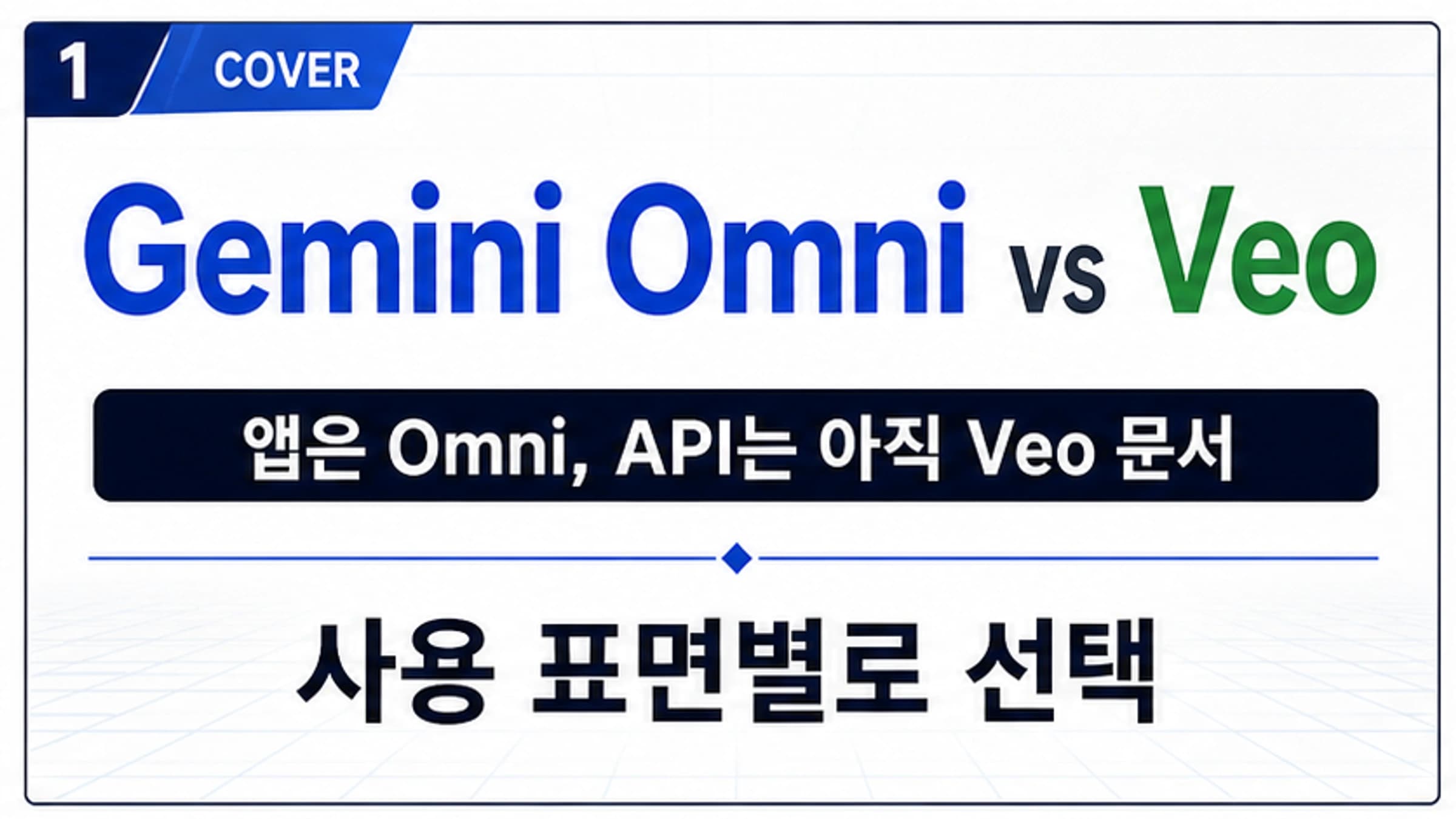 Gemini Omni 현재 상태: API 경계, 공식 증거, Veo 3.1 사용 경로