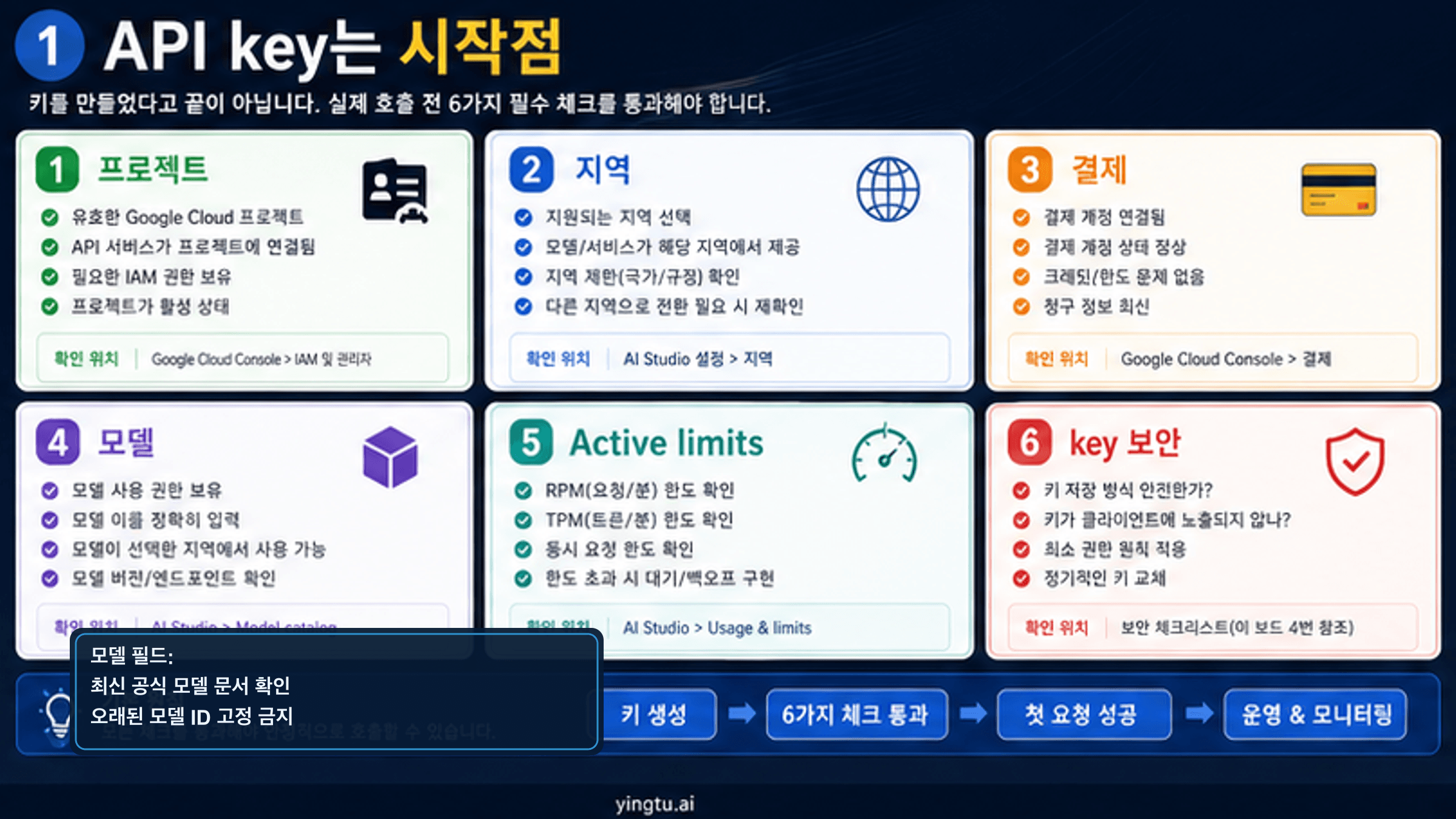 Google AI Studio API 키 설정: 만든 뒤 6가지 실행 조건을 확인하세요