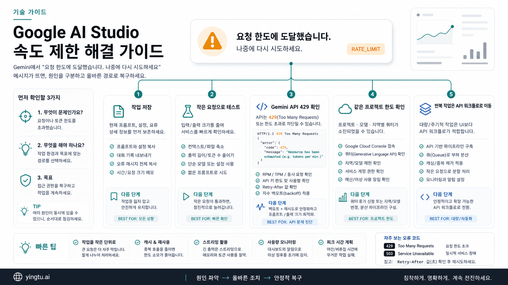 Google AI Studio 속도 제한: Gemini 한도 메시지가 뜰 때 먼저 할 일