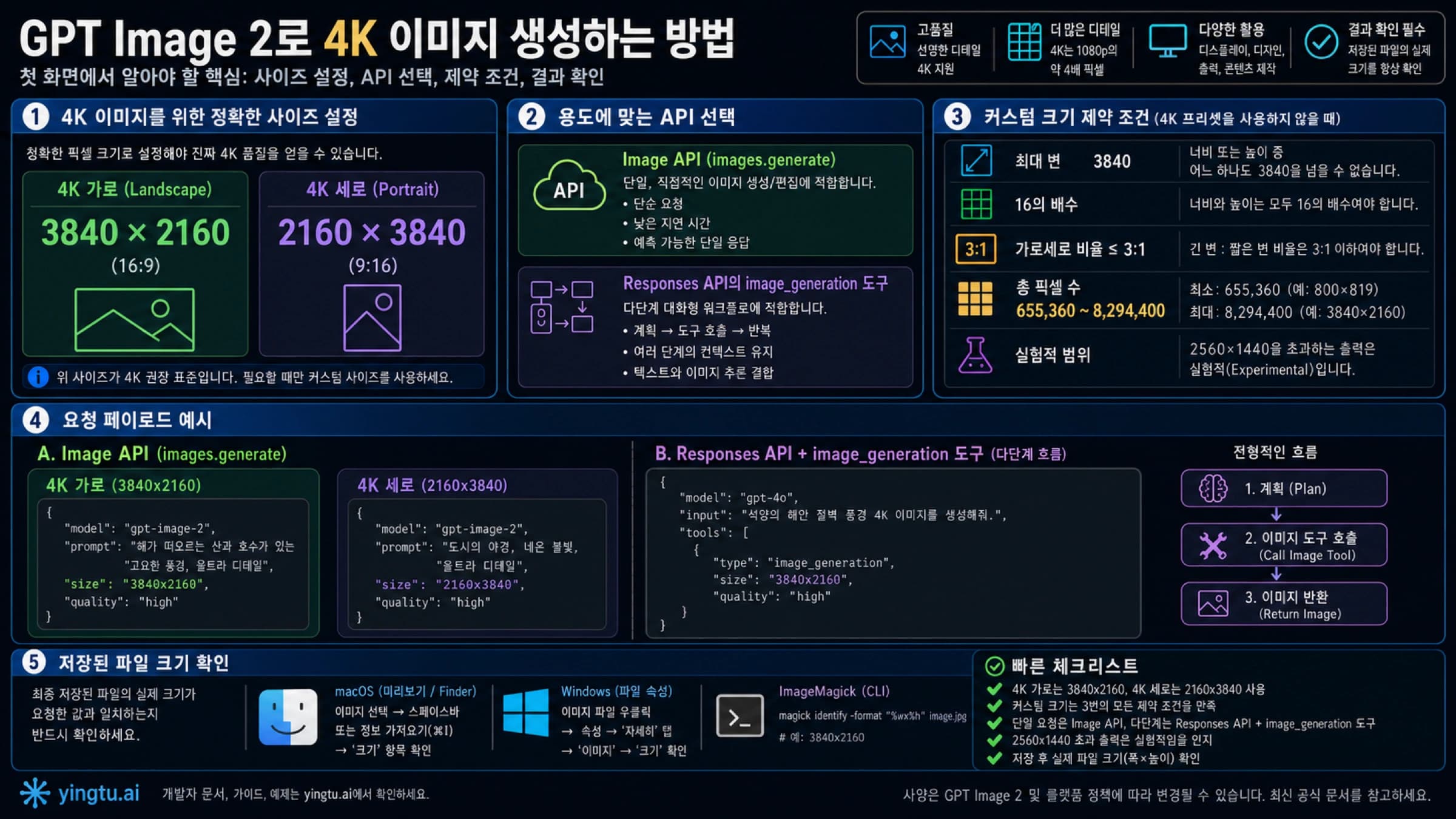 GPT Image 2 지원 size: 유효 치수, custom 규칙, 4K 한계, API 검증