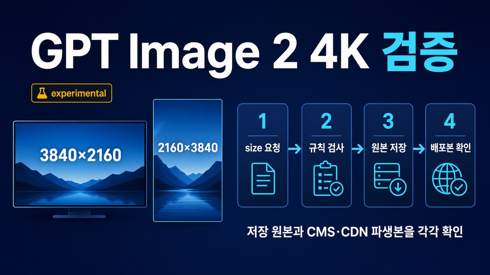 GPT Image 2에서 4K 크기를 요청하고 저장 파일과 배포 파일의 실제 해상도를 검증하는 흐름
