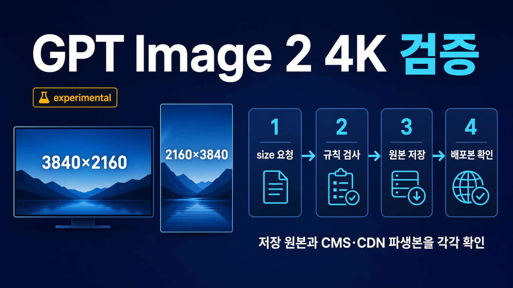 GPT Image 2에서 4K 크기를 요청하고 저장 파일과 배포 파일의 실제 해상도를 검증하는 흐름