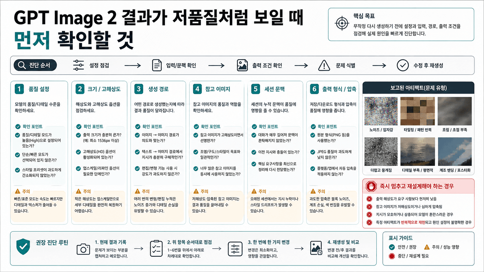 GPT Image 2가 저화질처럼 보일 때 먼저 볼 설정