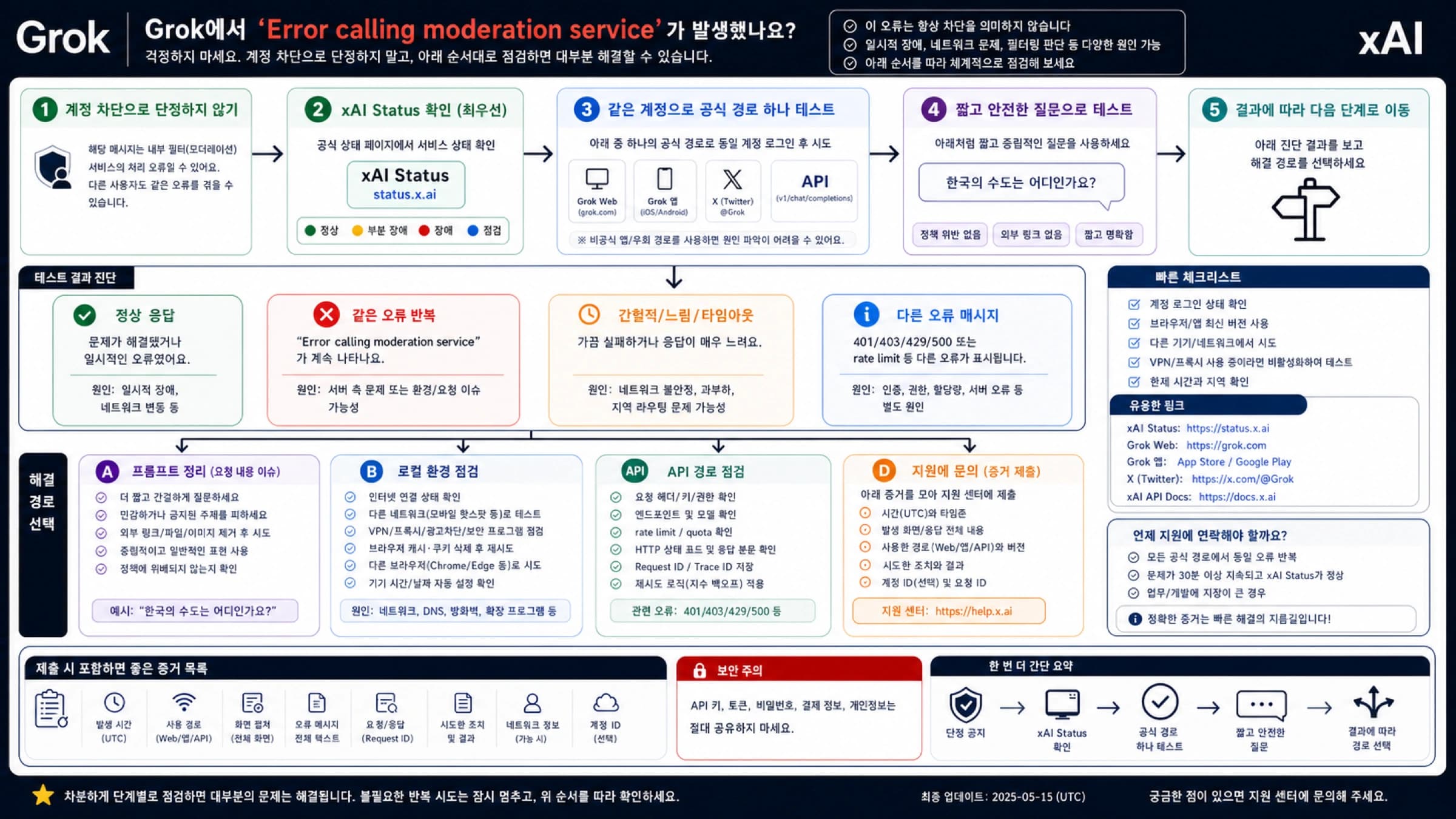 Grok “Error calling moderation service” 오류: 먼저 구분해야 할 것