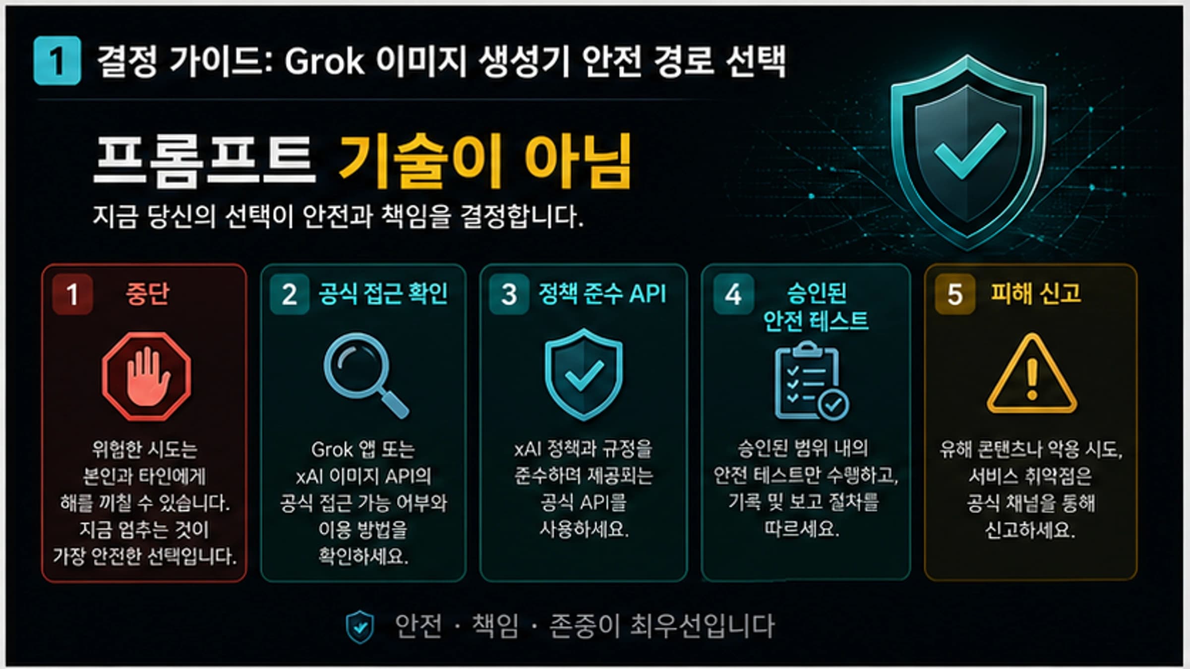 Grok 이미지 생성 탈옥을 시도해도 될까: 멈춰야 할 조건과 합법적인 경로