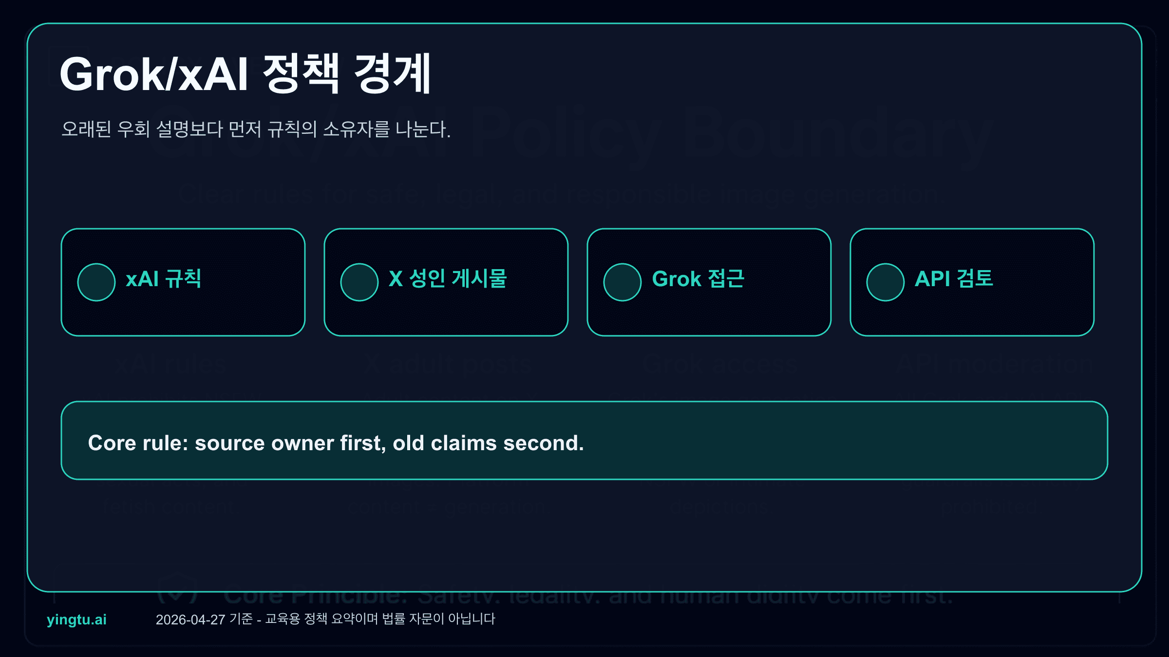 Grok xAI NSFW 이미지 생성 정책: 허용 범위, 중단선, 달라진 점