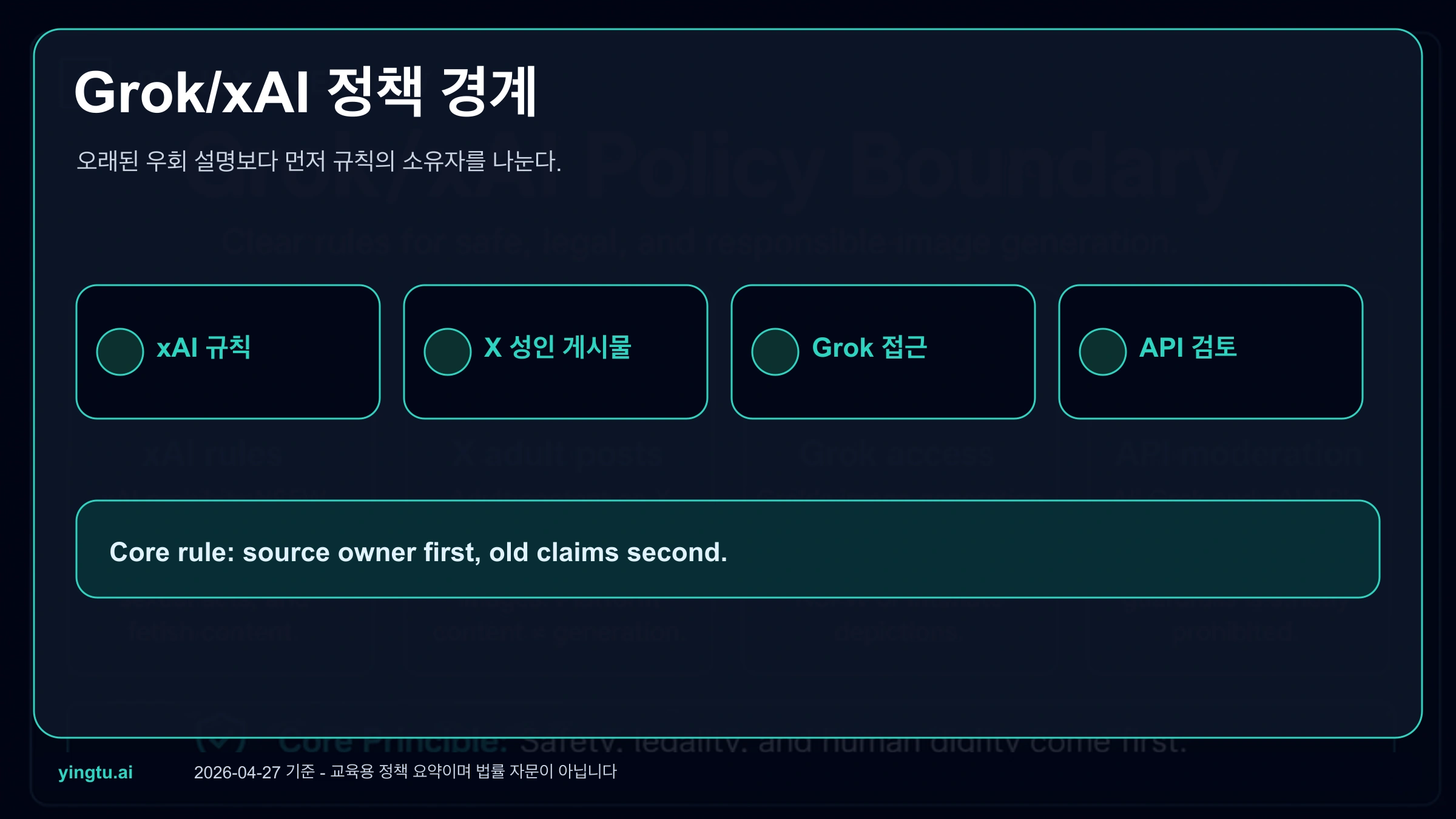 Grok xAI NSFW 이미지 생성 정책: 허용 범위, 중단선, 달라진 점