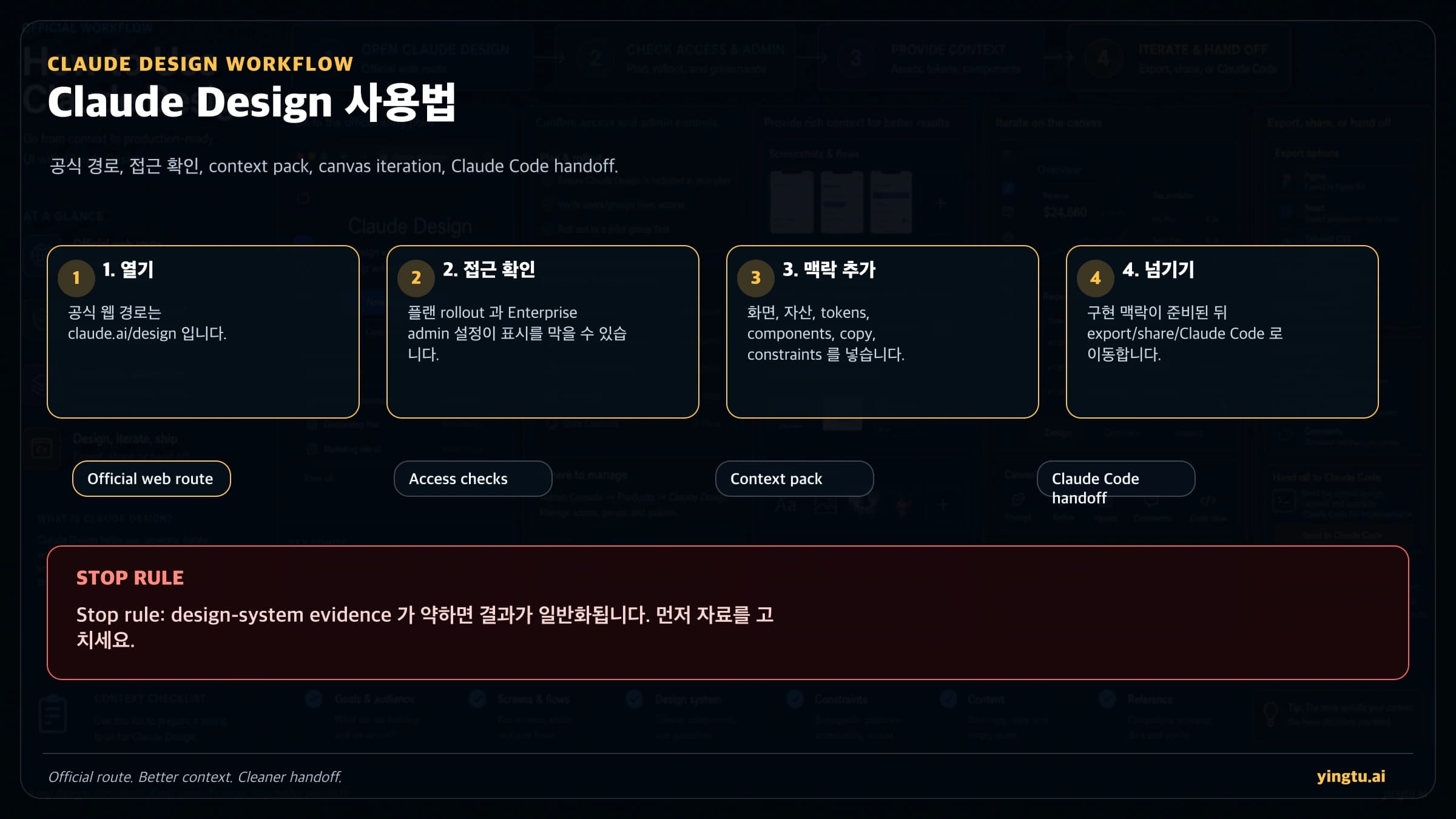Claude Design 사용법: 접속, 프롬프트, Claude Code 인계