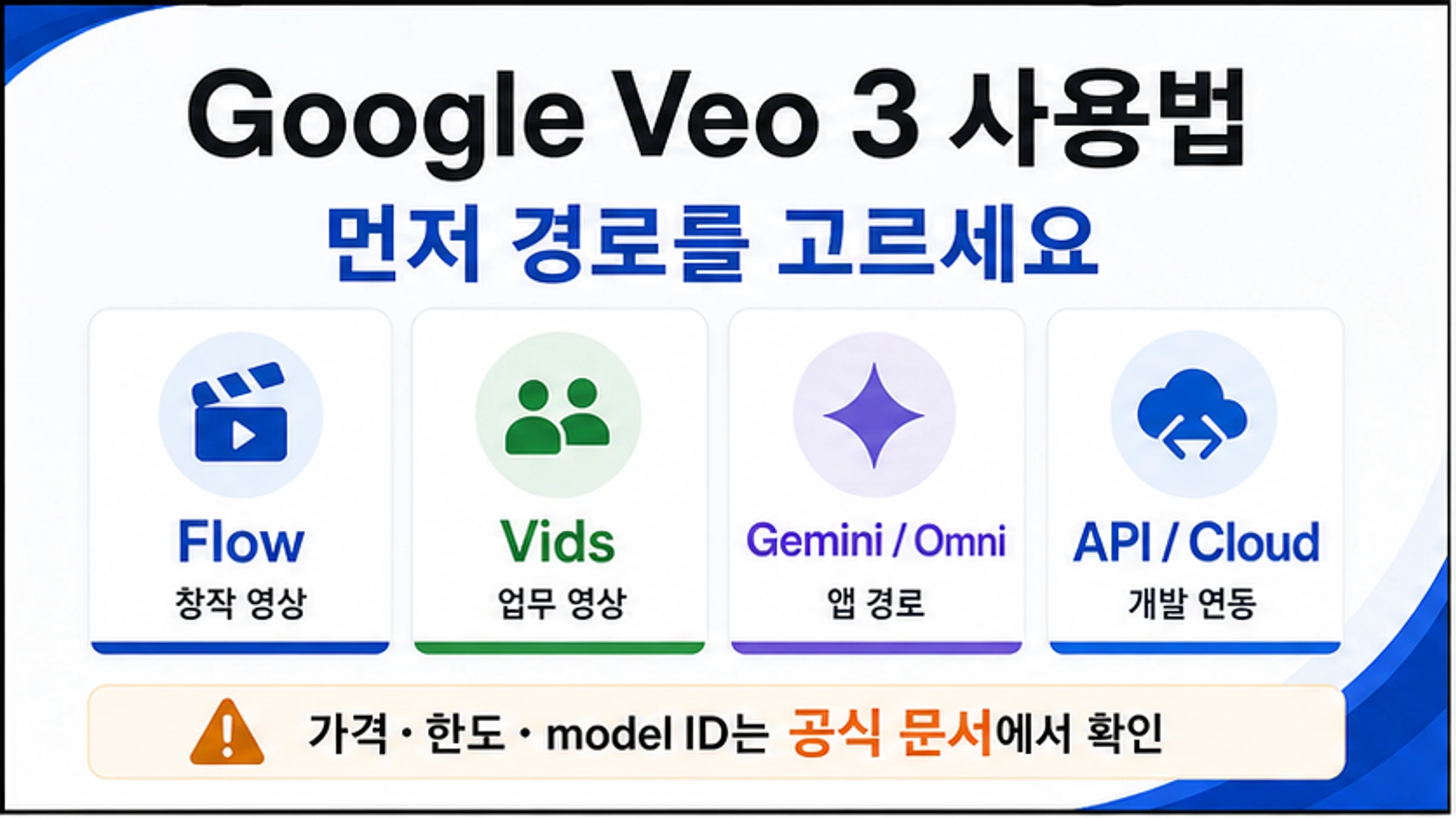 Google Veo 3 사용 경로를 Flow Vids Gemini Omni API Cloud로 나누는 한국어 커버