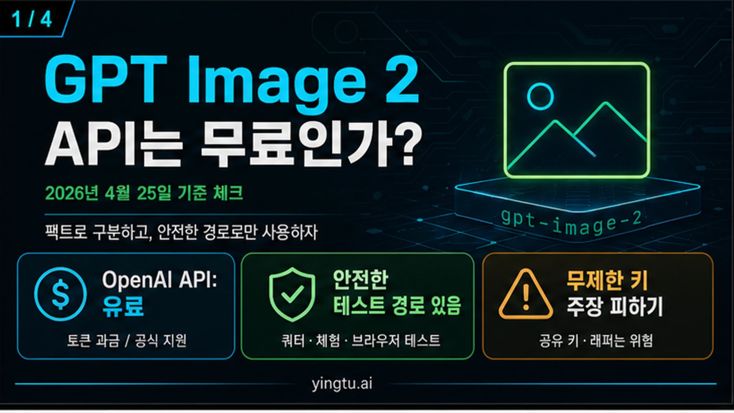 GPT Image 2 API 무료 경로를 공식 유료 API와 안전한 테스트 경로로 나눈 계약 지도