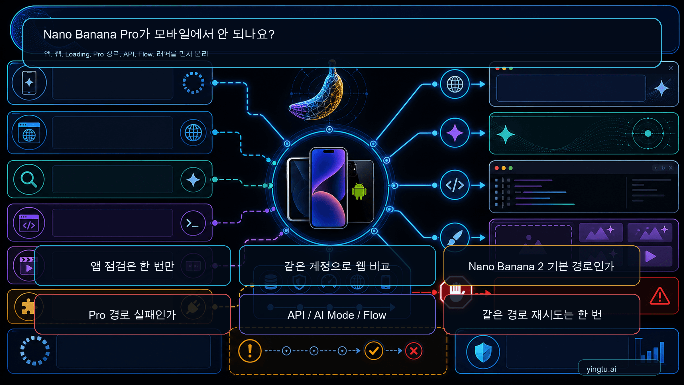 Gemini에서 Nano Banana Pro가 안 될 때 먼저 확인할 경로