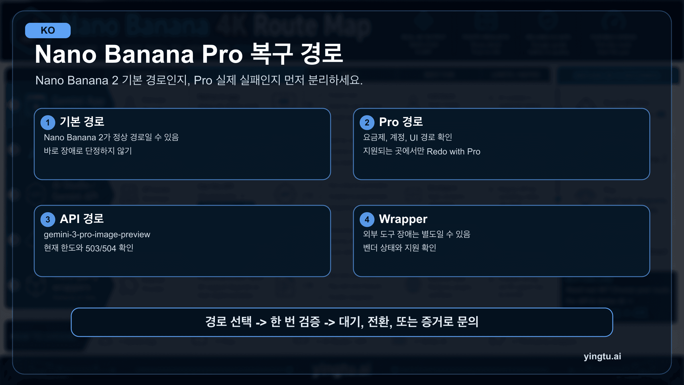 Gemini에서 Nano Banana Pro가 안 될 때 먼저 확인할 경로