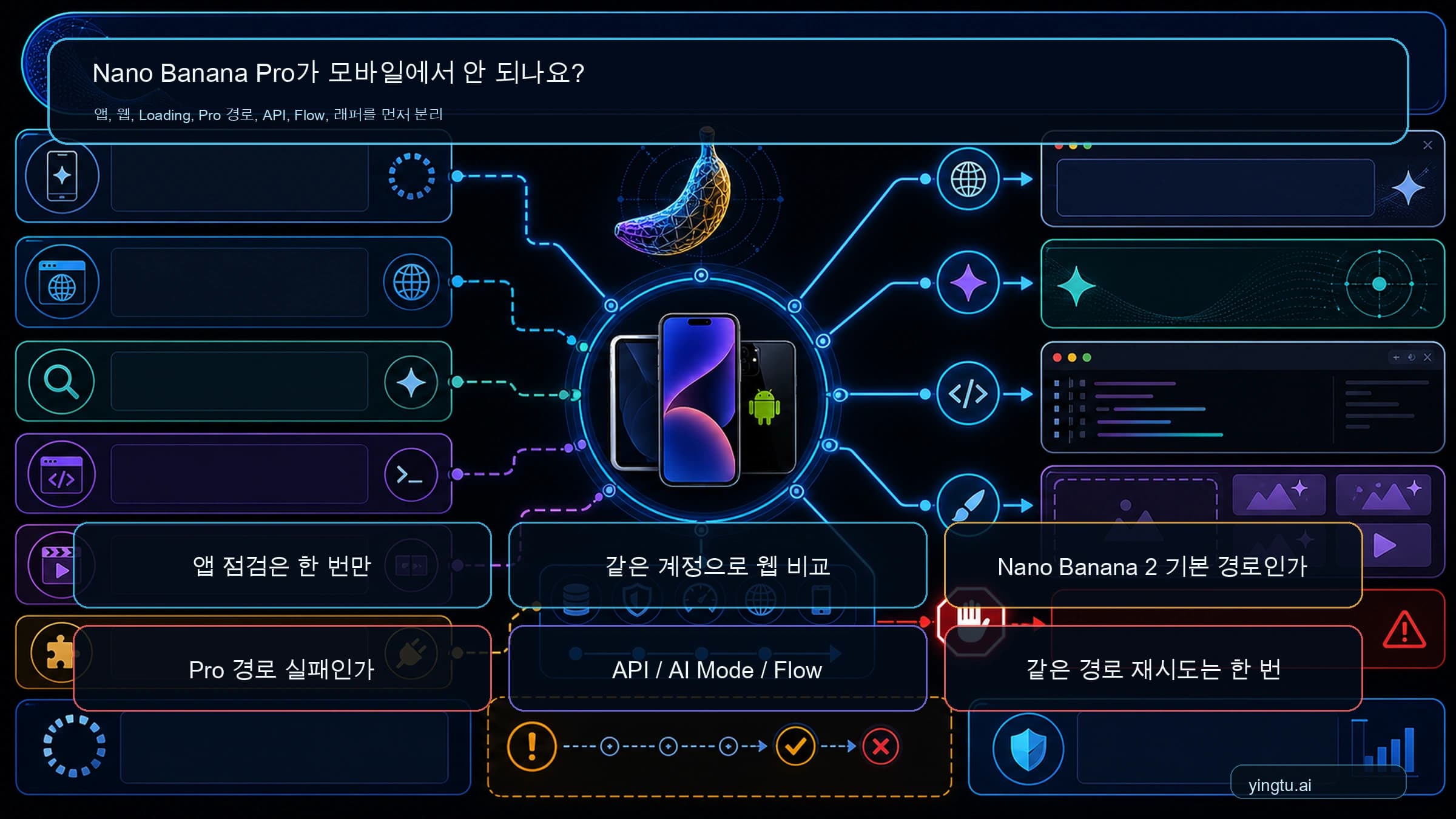 Gemini에서 Nano Banana Pro가 안 될 때 먼저 확인할 경로