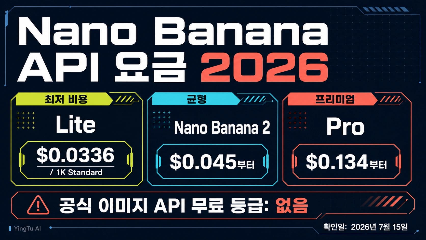 Nano Banana 2 Lite, Nano Banana 2, Pro 공식 가격 경로