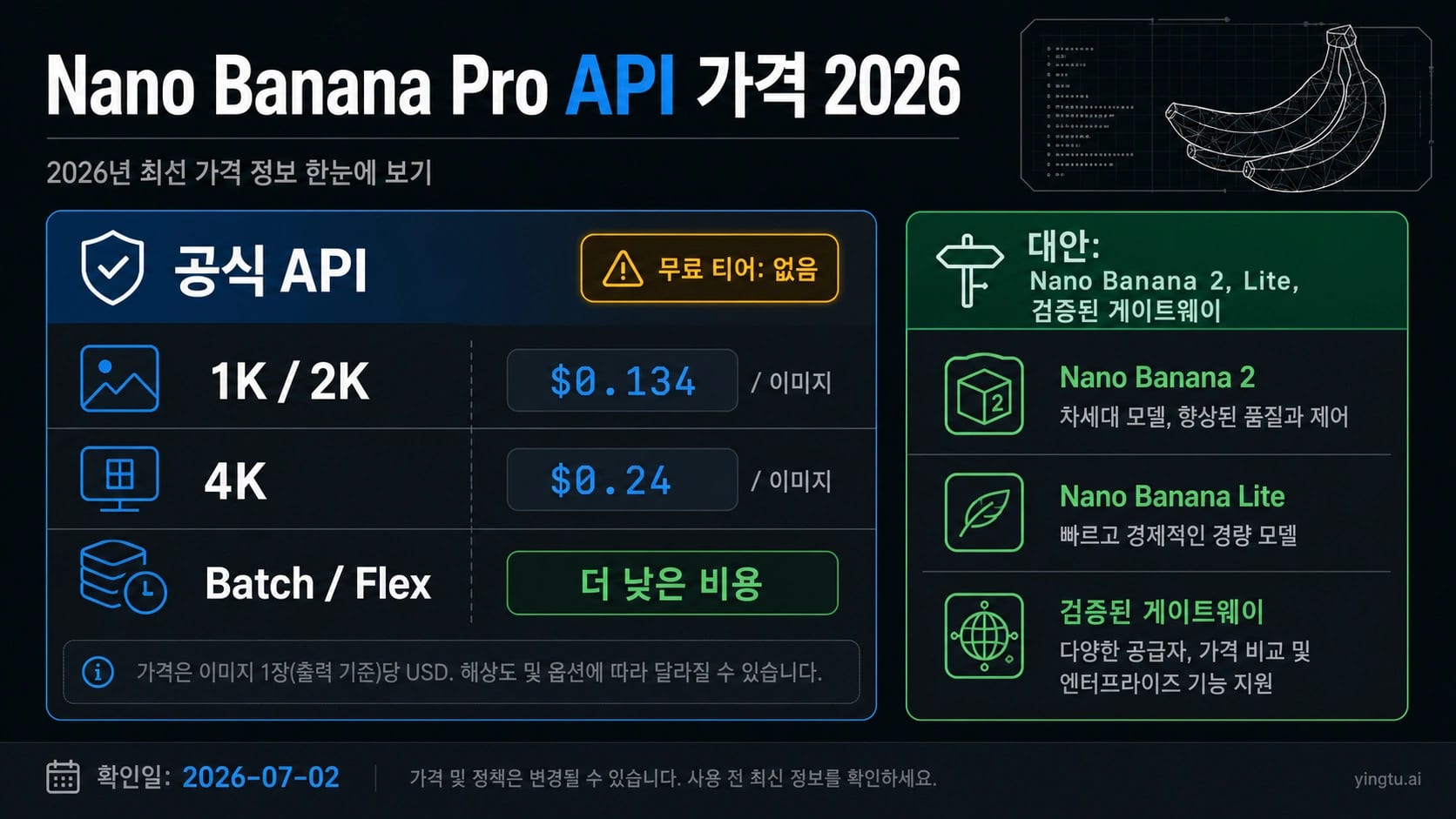 Nano Banana Pro API 가격 2026: 이미지당 비용, 무료 티어, 대안