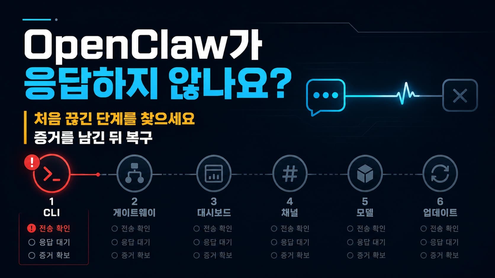 OpenClaw가 답하지 않을 때: 메시지가 멈춘 지점부터 찾기