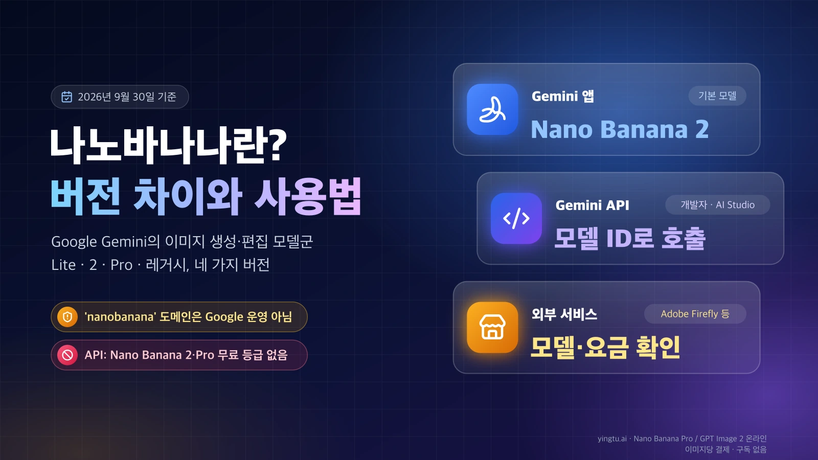 나노바나나란? 버전 차이와 사용법: Gemini 앱은 Nano Banana 2가 기본, Gemini API는 모델 ID로 호출, 외부 서비스는 모델과 요금부터 확인