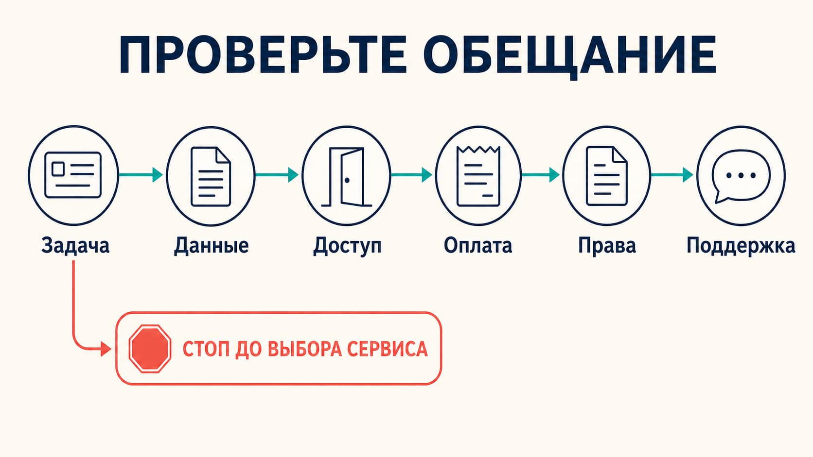 ИИ-генератор изображений без ограничений и фильтров: что проверять