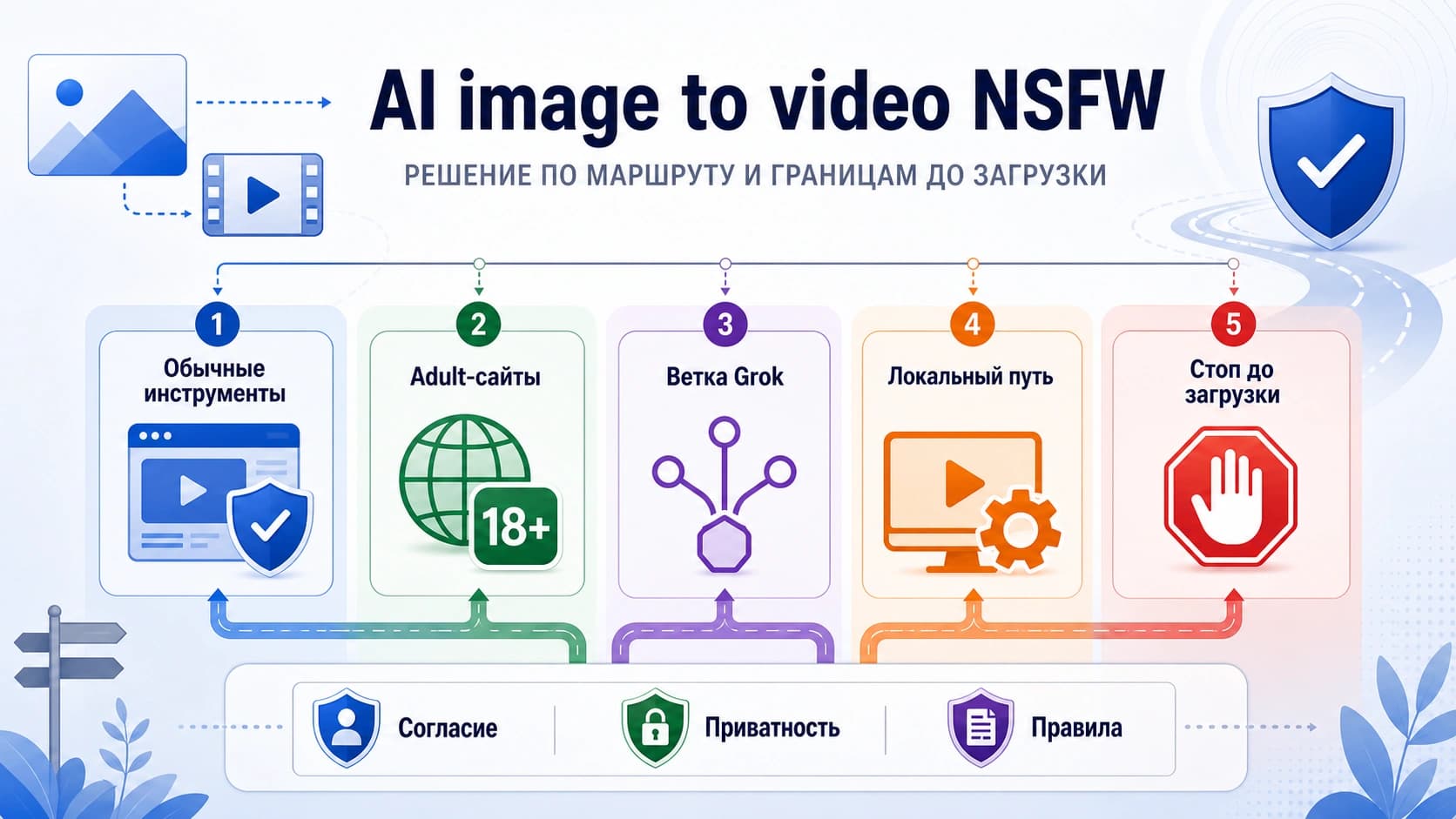 AI image-to-video NSFW: какие маршруты работают и где нужно остановиться