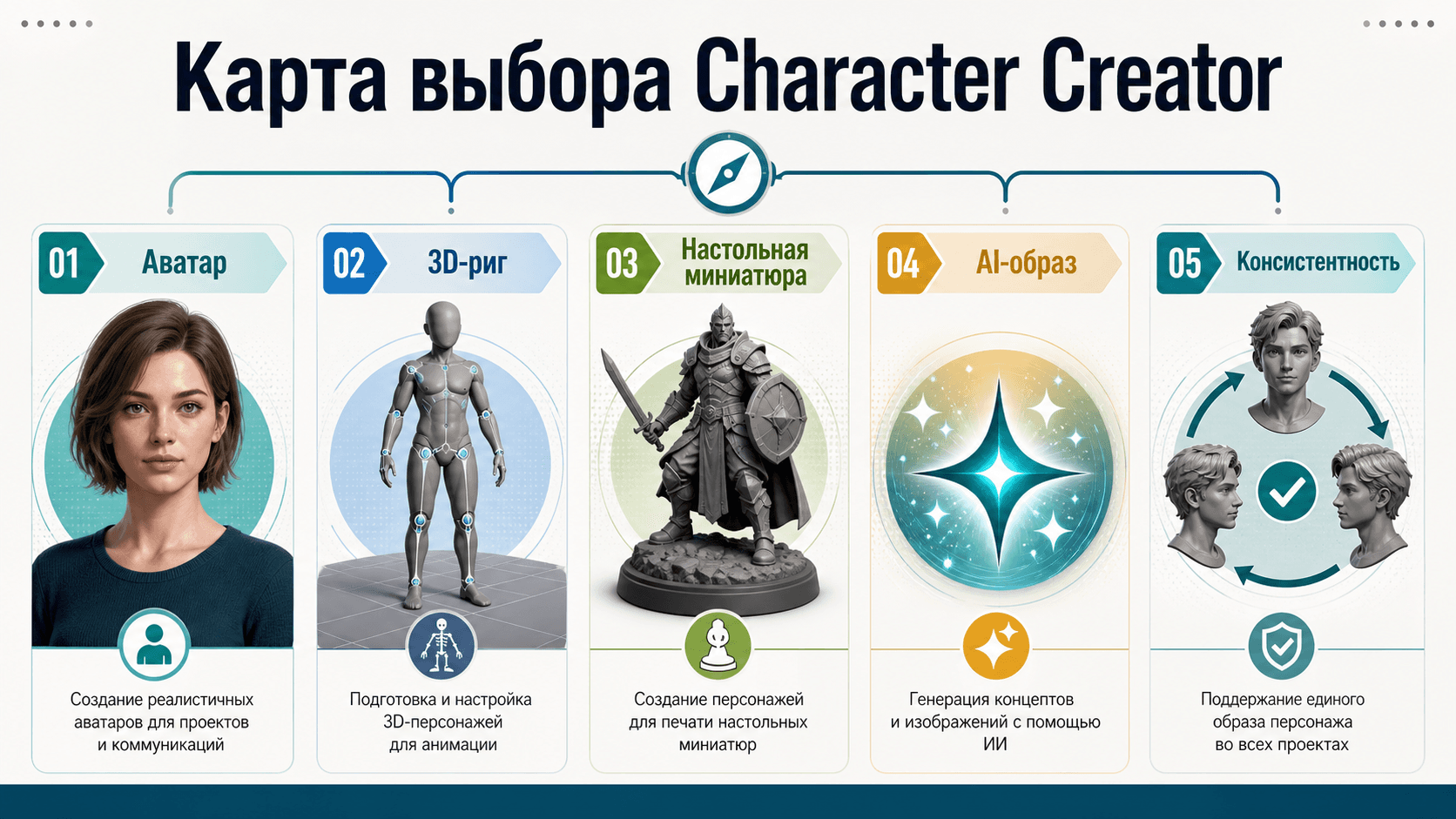 Как выбрать создатель персонажей: аватар, 3D, DnD, AI-образ или стабильный герой