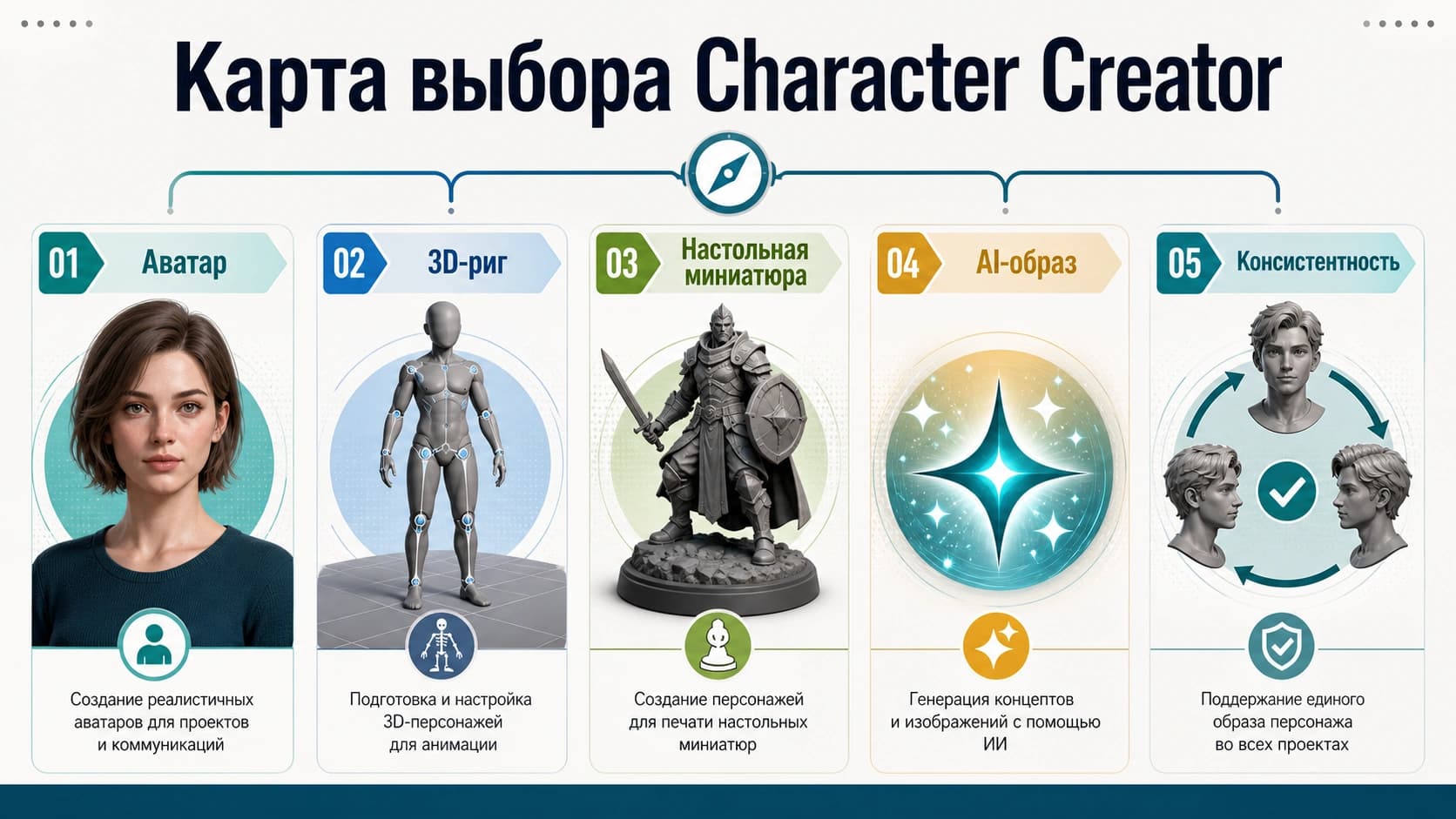 Как выбрать создатель персонажей: аватар, 3D, DnD, AI-образ или стабильный герой