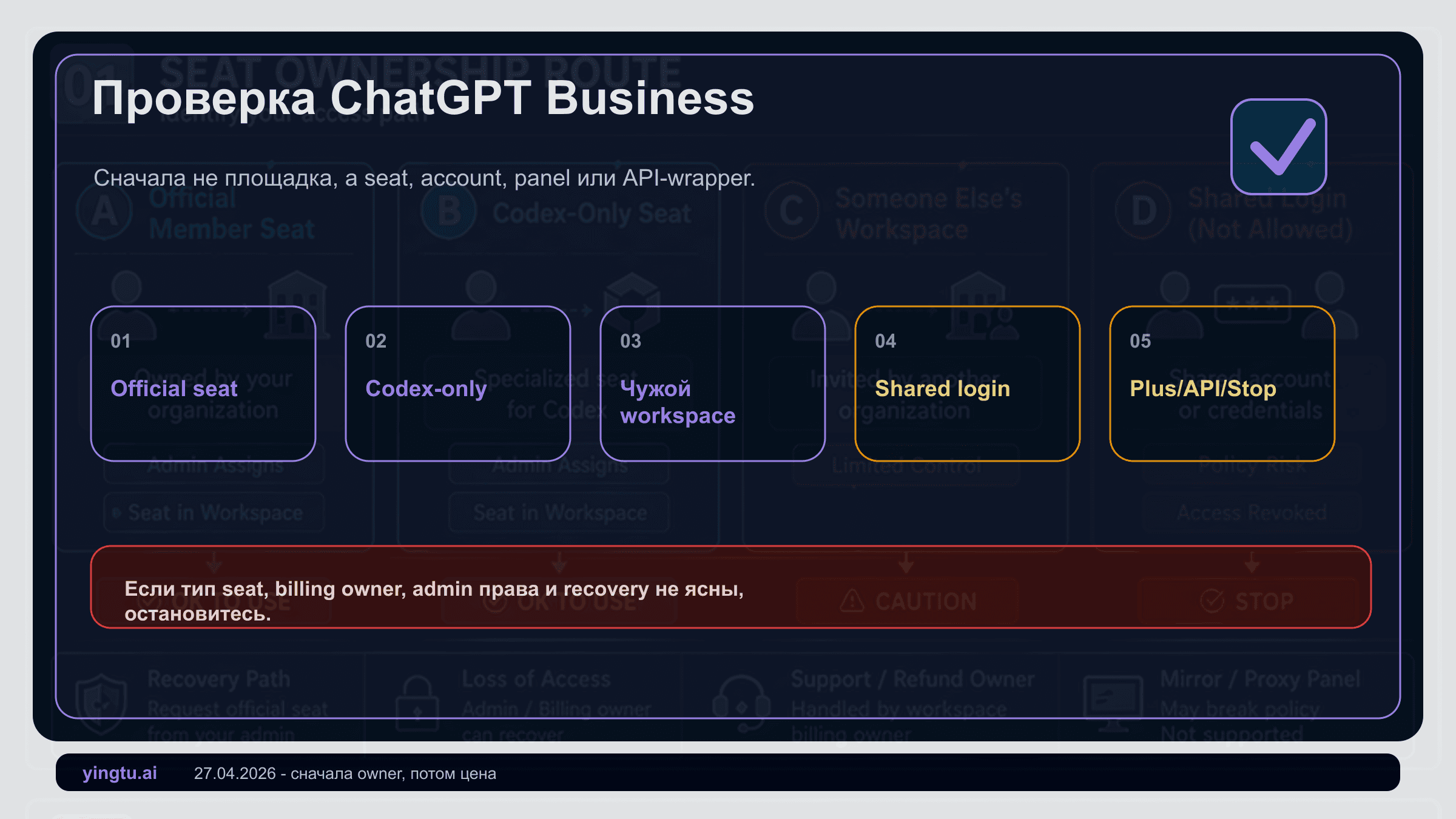 ChatGPT Business через общее место: сначала проверьте seat, аккаунт и администратора