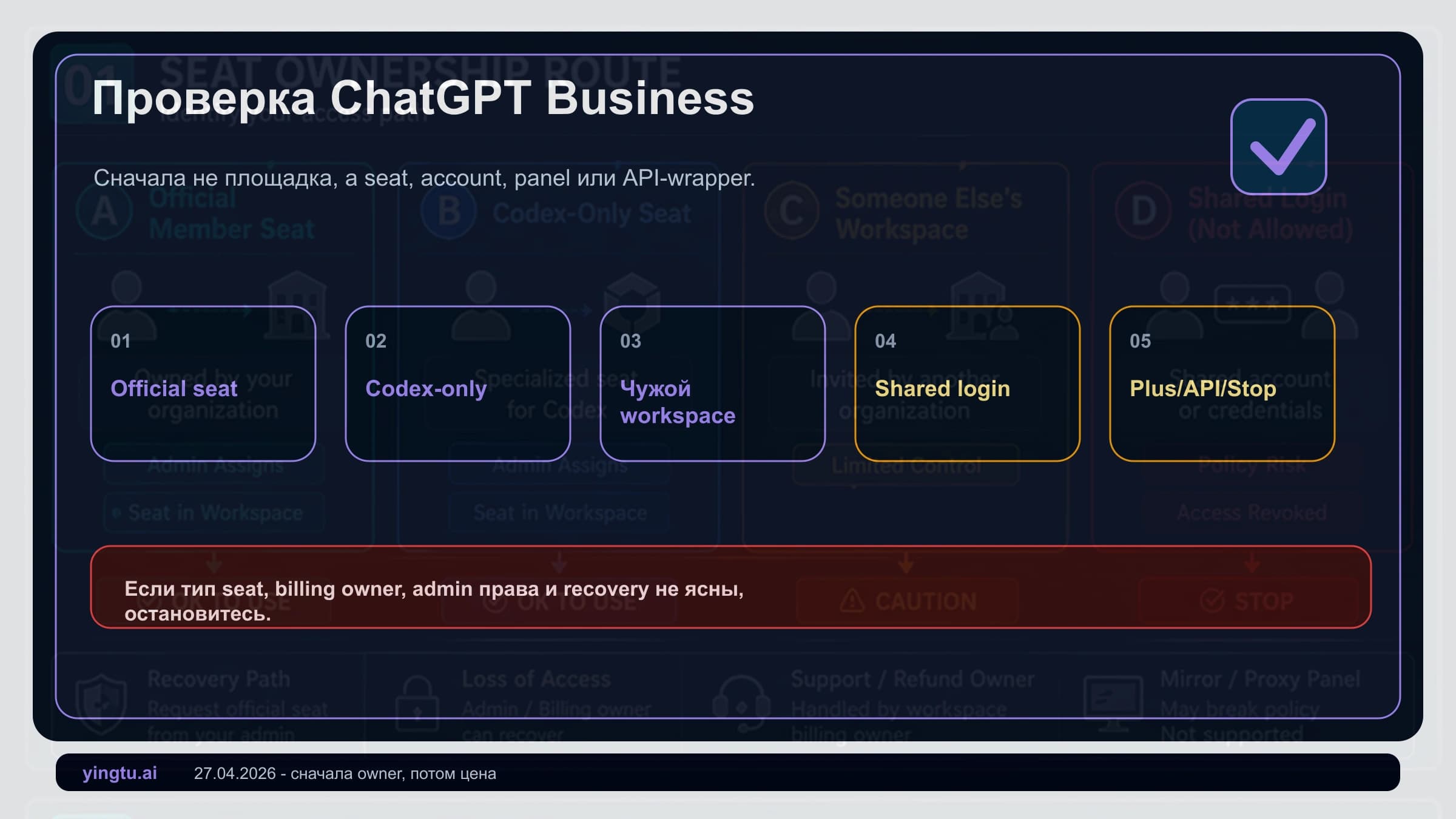 ChatGPT Business через общее место: сначала проверьте seat, аккаунт и администратора