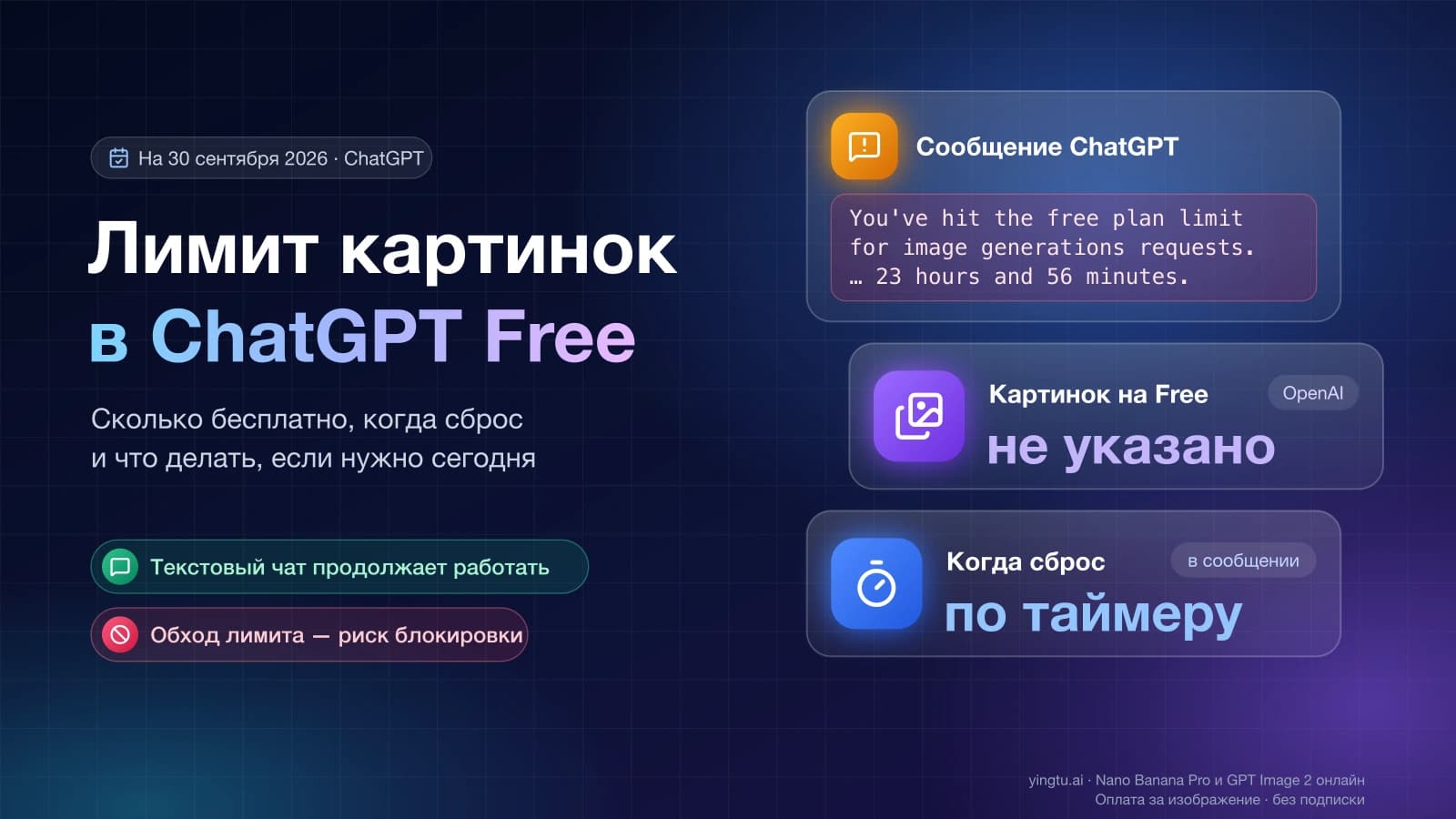 Лимит картинок в ChatGPT Free: сообщение «You've hit the free plan limit» с таймером, число картинок OpenAI не указывает, сброс — по таймеру