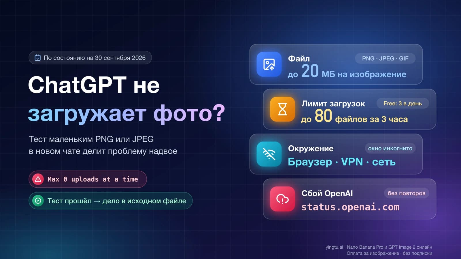Почему ChatGPT не загружает фото: файл до 20 МБ, лимит до 80 файлов за 3 часа, браузер и сеть, сбой OpenAI и ошибка «Max 0 uploads at a time»