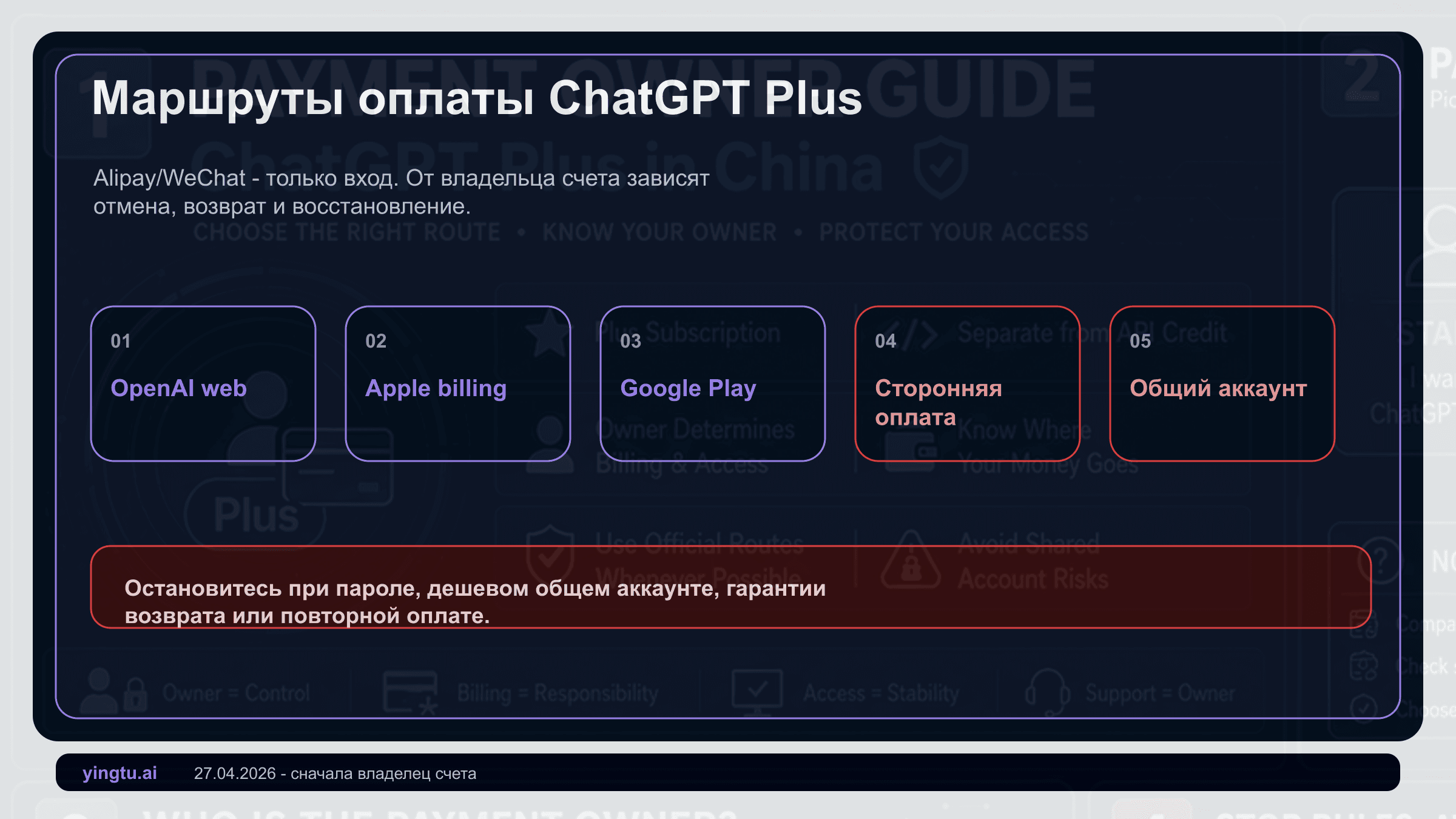 ChatGPT Plus в Китае 2026: Alipay, WeChat, посредники и владелец платежа