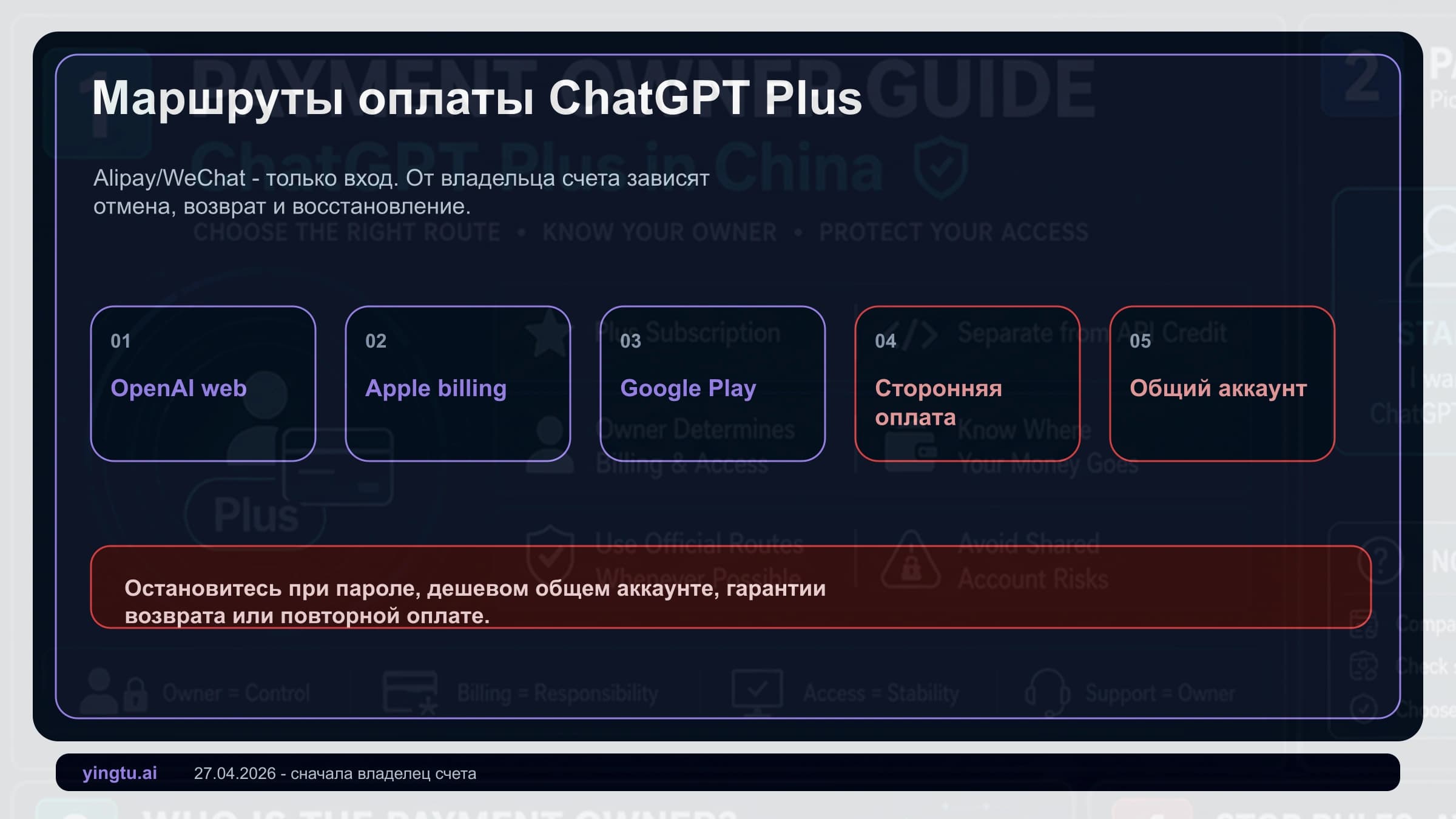 ChatGPT Plus в Китае 2026: Alipay, WeChat, посредники и владелец платежа