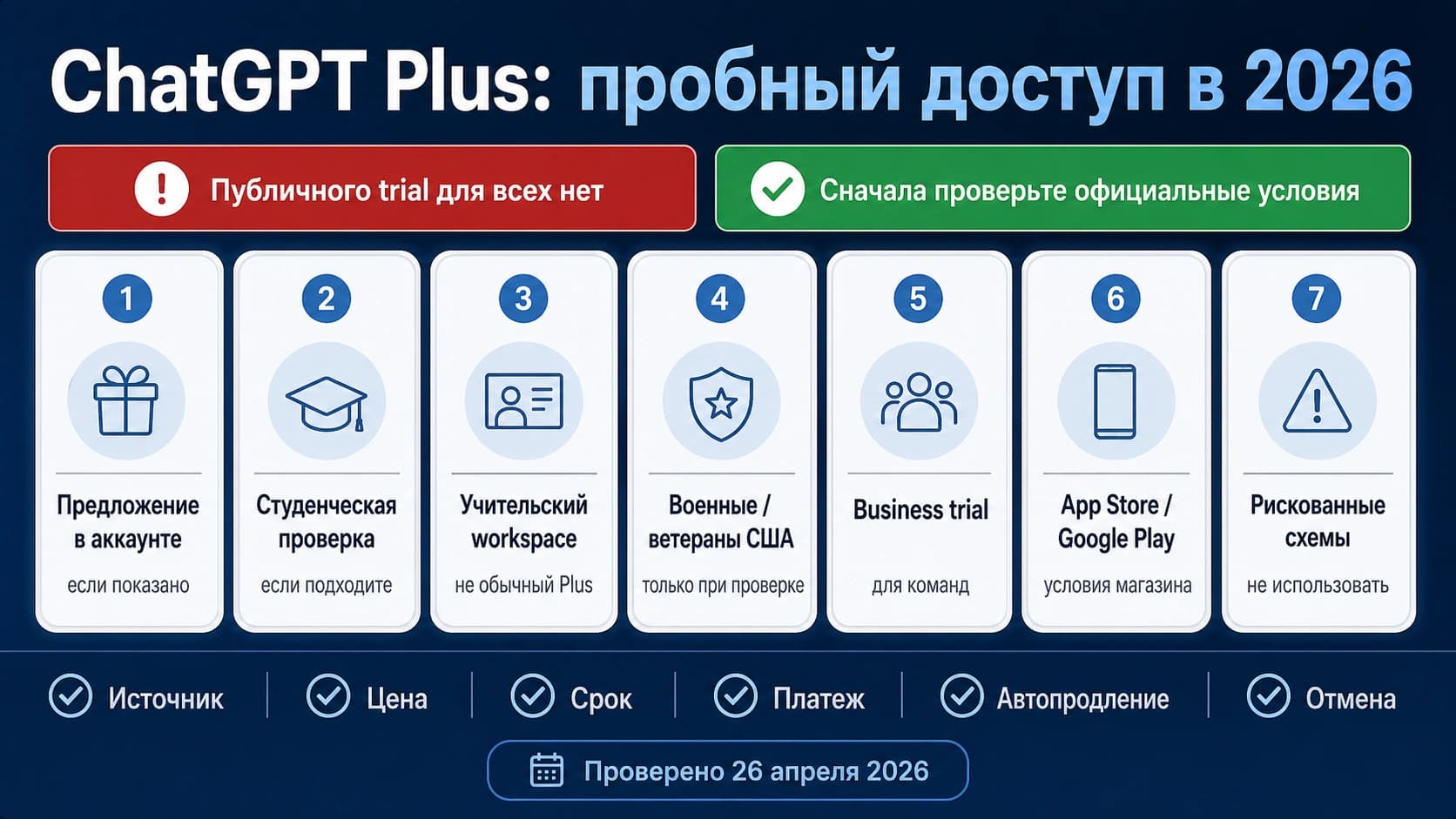 Бесплатная пробная версия ChatGPT Plus в 2026 году: публичного trial нет, проверьте официальные маршруты