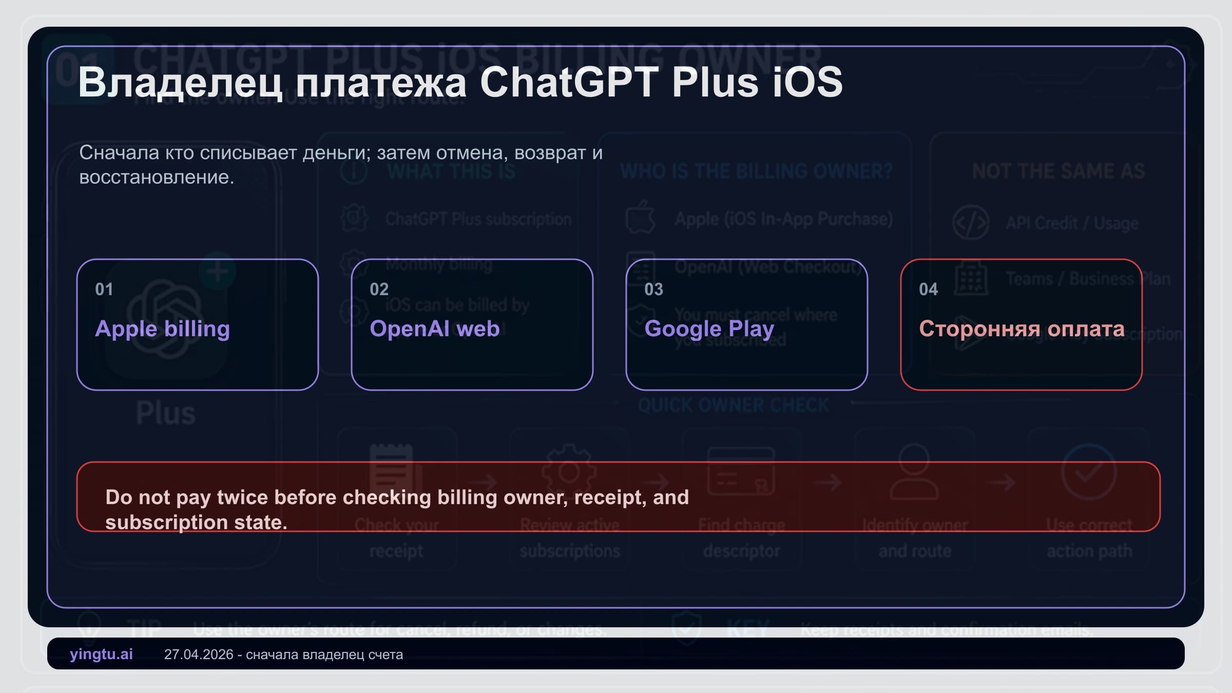 ChatGPT Plus на iPhone в 2026 году: подписка через Apple, возврат, баланс и отмена