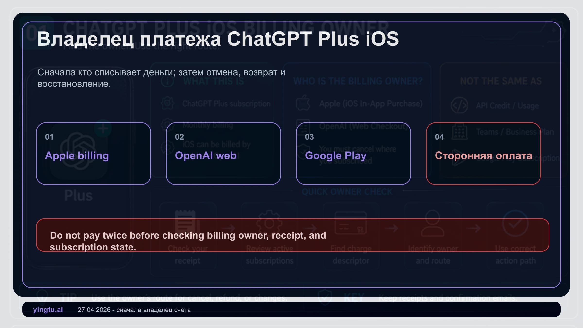 Путь восстановления ChatGPT Plus на iPhone: не платить повторно, проверить квитанцию, найти исходный аккаунт, восстановить и проверить доступ