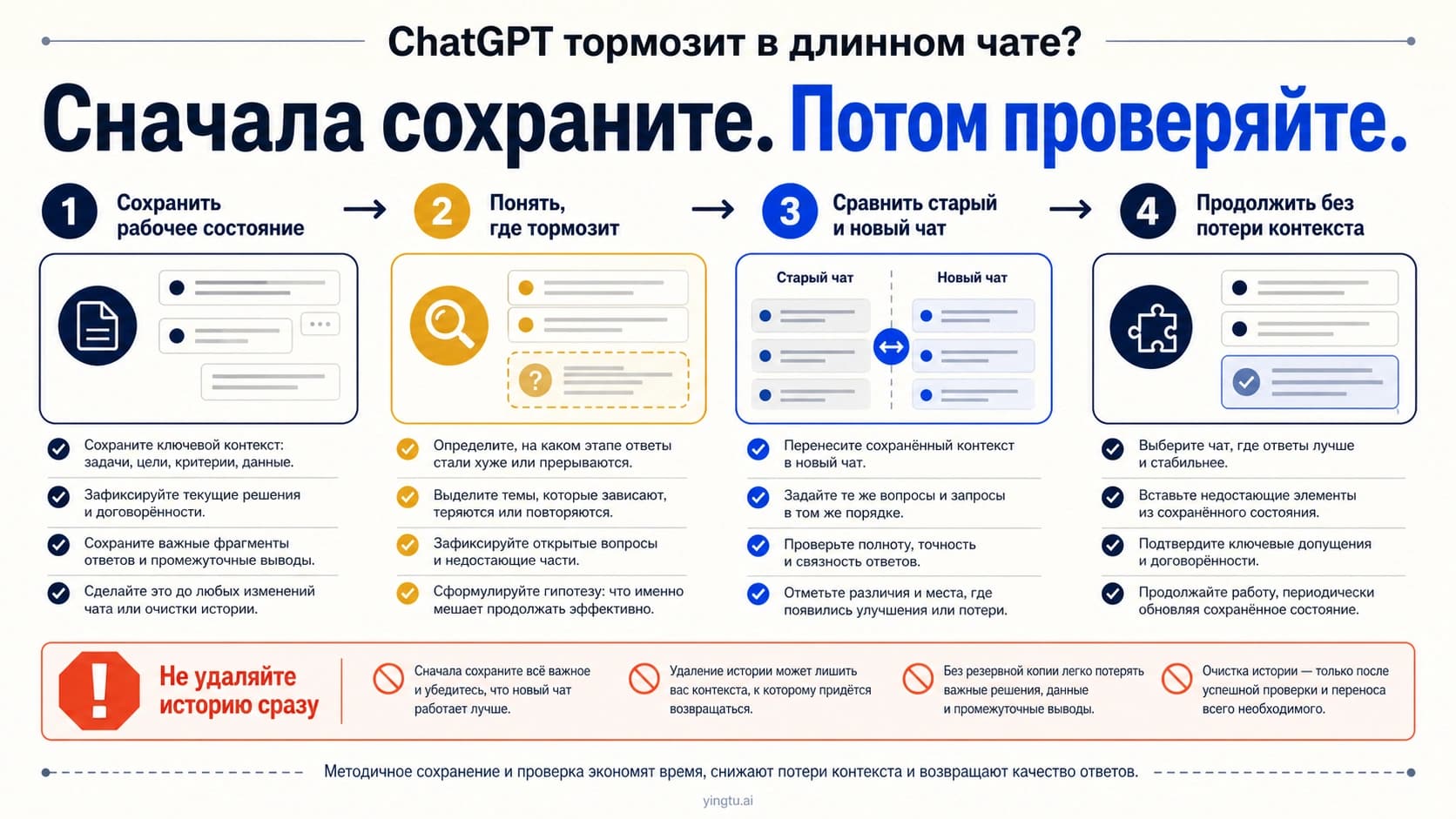 Маршрут для длинного чата ChatGPT: сохранить рабочее состояние, определить симптом, сравнить старый и новый чат и продолжить без потери контекста