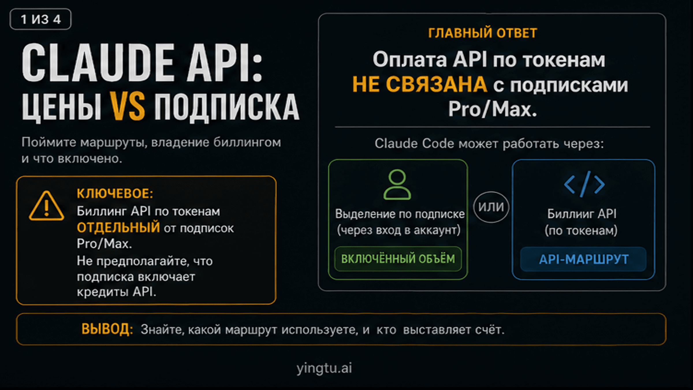 Claude API и подписка: чем отличаются Pro, Max, extra usage и API-счет