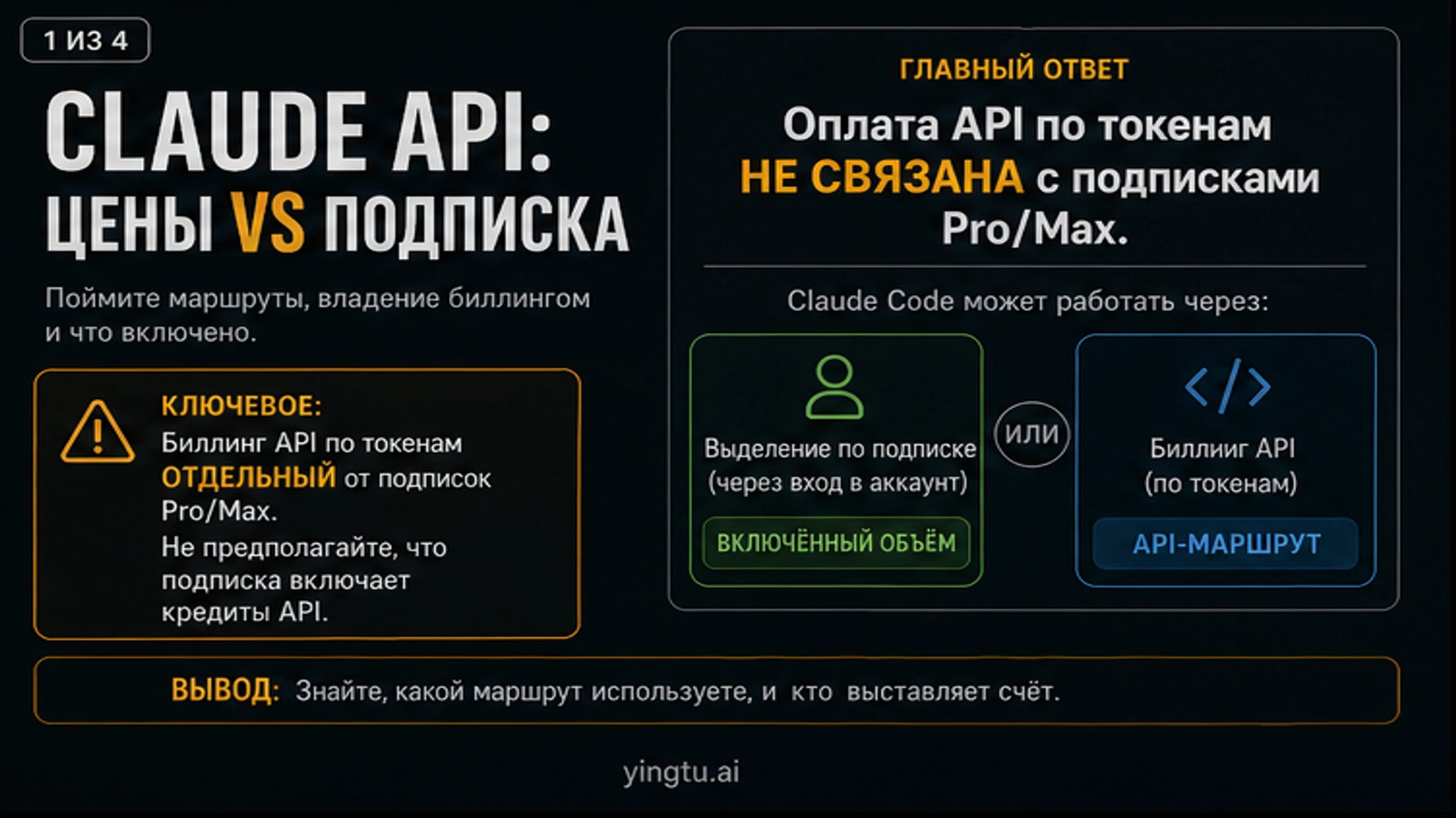Разделение биллинга Claude API и подписок Pro Max Claude Code и API usage
