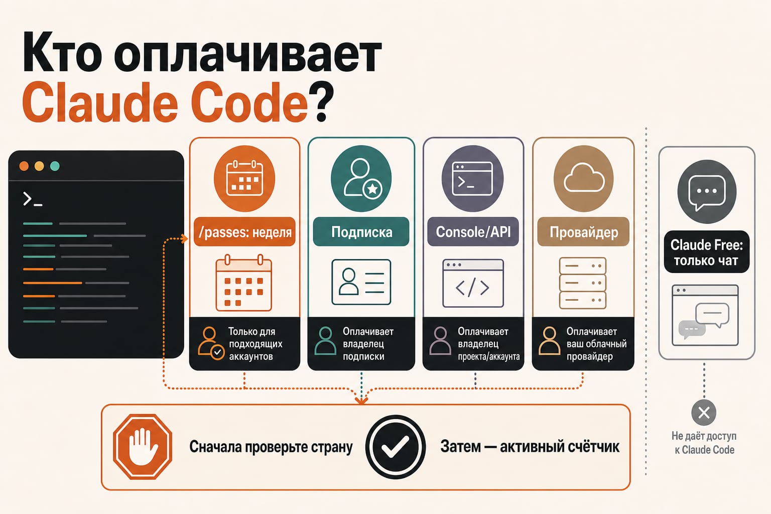 Бесплатные кредиты Claude Code и guest pass: что официально в 2026 году