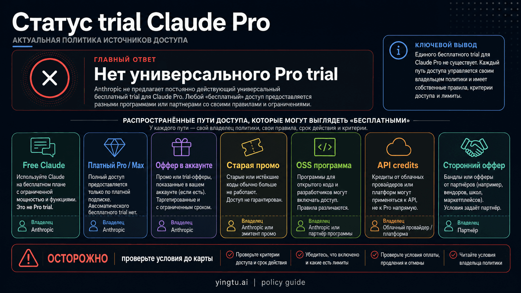 Пробная версия Claude Pro в 2026: что реально бесплатно сейчас