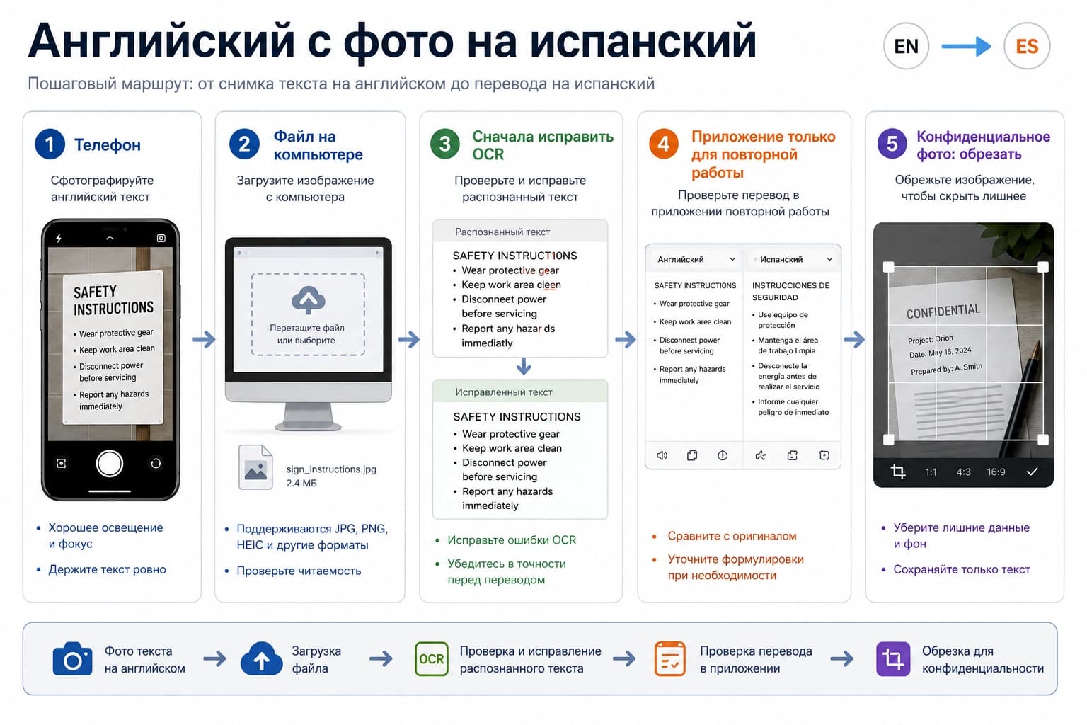 Маршрутная доска для перевода английского текста с фото на испанский через телефон, компьютер, OCR, приложение или приватную обрезку