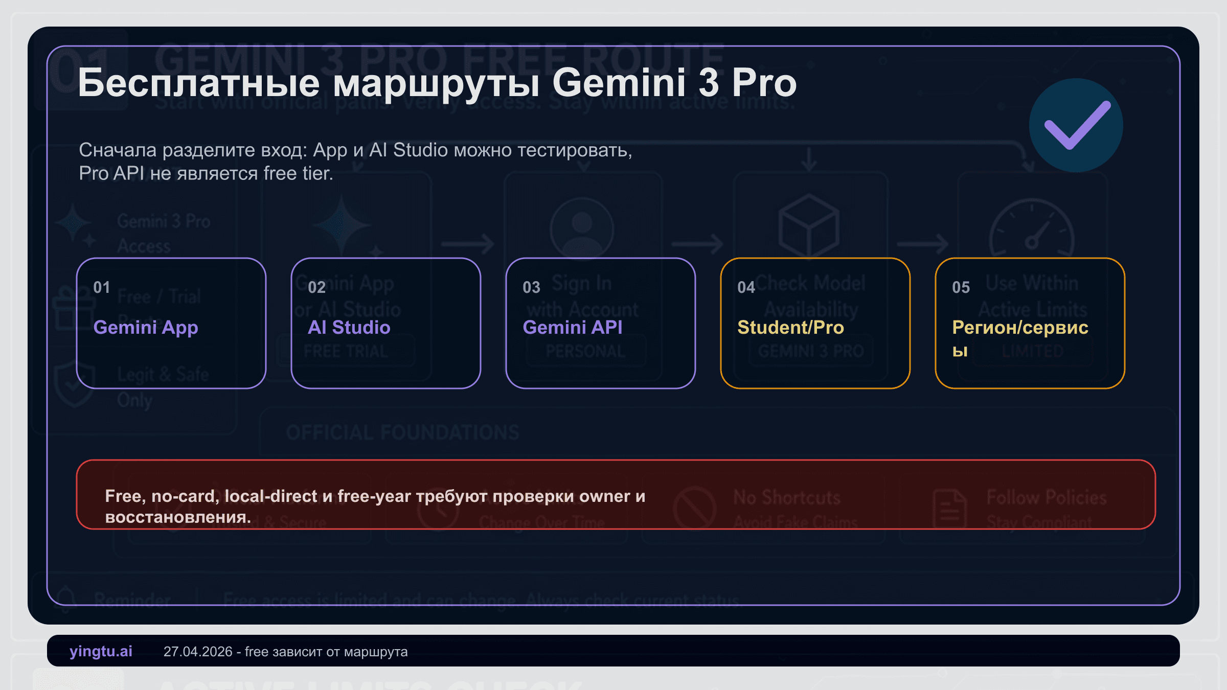 Gemini 3 Pro бесплатно в 2026 году: AI Studio подходит для теста, Pro API не является бесплатным уровнем