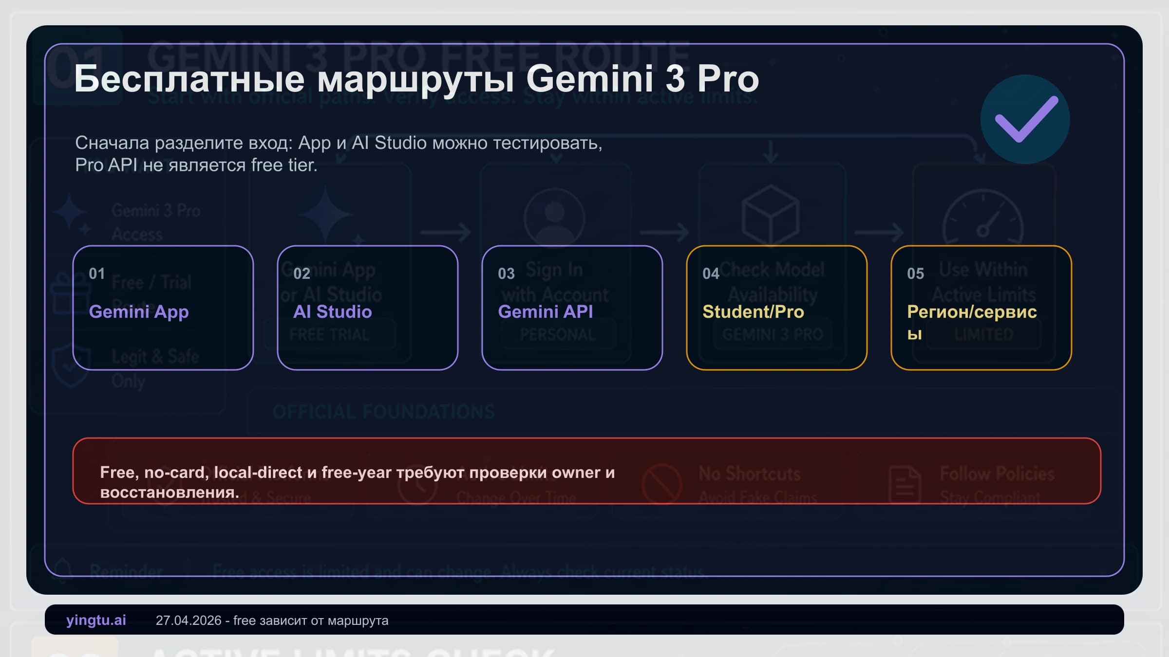 Gemini 3 Pro бесплатно в 2026 году: AI Studio подходит для теста, Pro API не является бесплатным уровнем