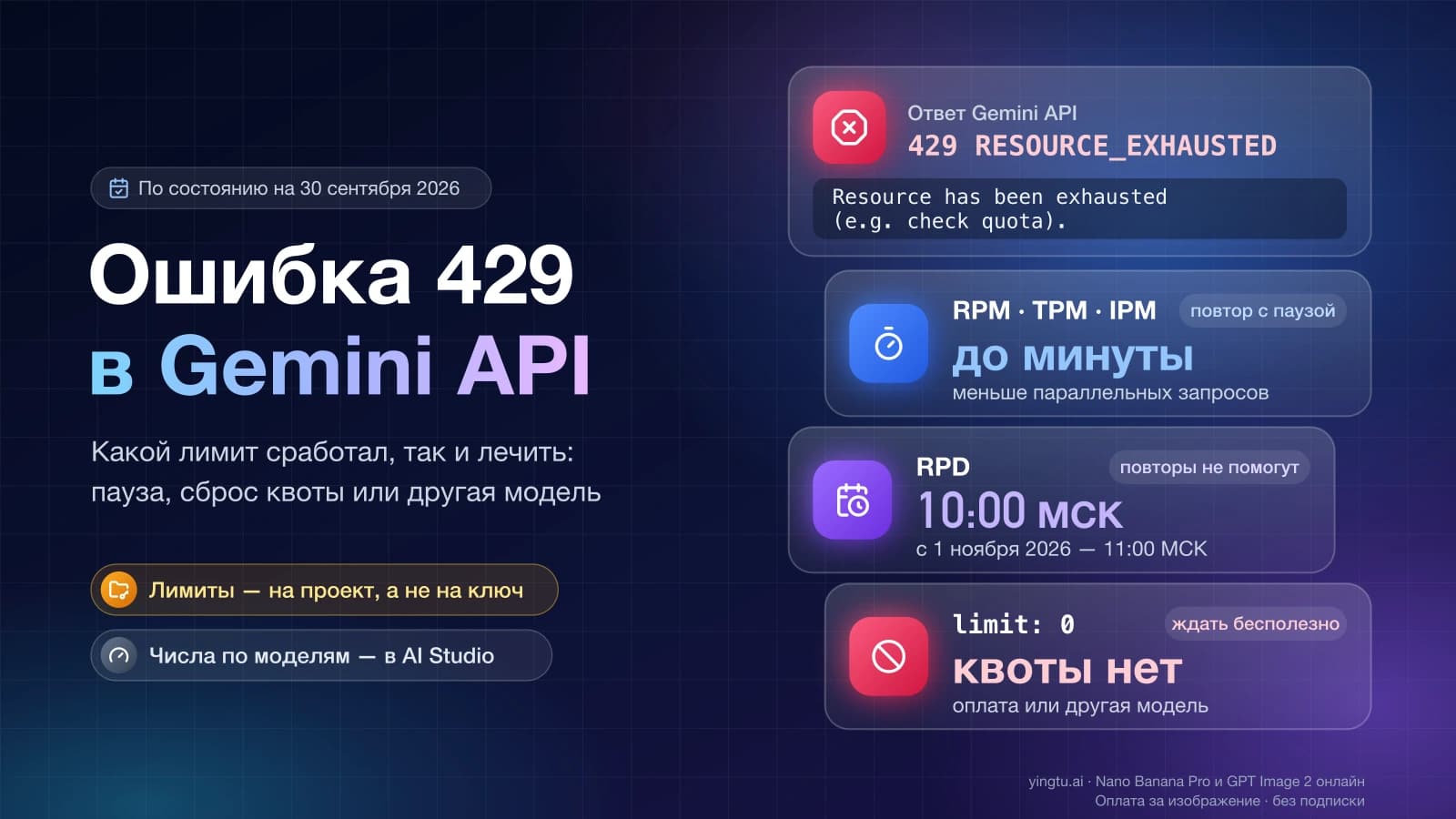 Ошибка 429 RESOURCE_EXHAUSTED в Gemini API: при RPM, TPM и IPM — повтор с паузой до минуты, RPD сбрасывается в 10:00 МСК, при limit: 0 квоты нет