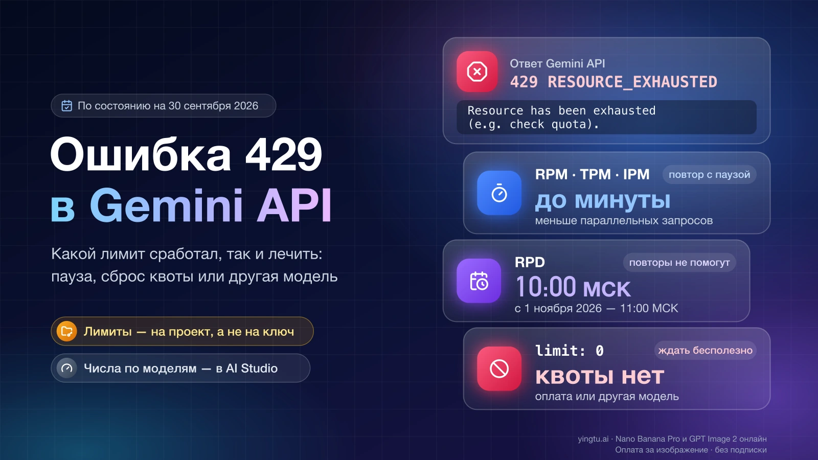 Ошибка 429 RESOURCE_EXHAUSTED в Gemini API: при RPM, TPM и IPM — повтор с паузой до минуты, RPD сбрасывается в 10:00 МСК, при limit: 0 квоты нет