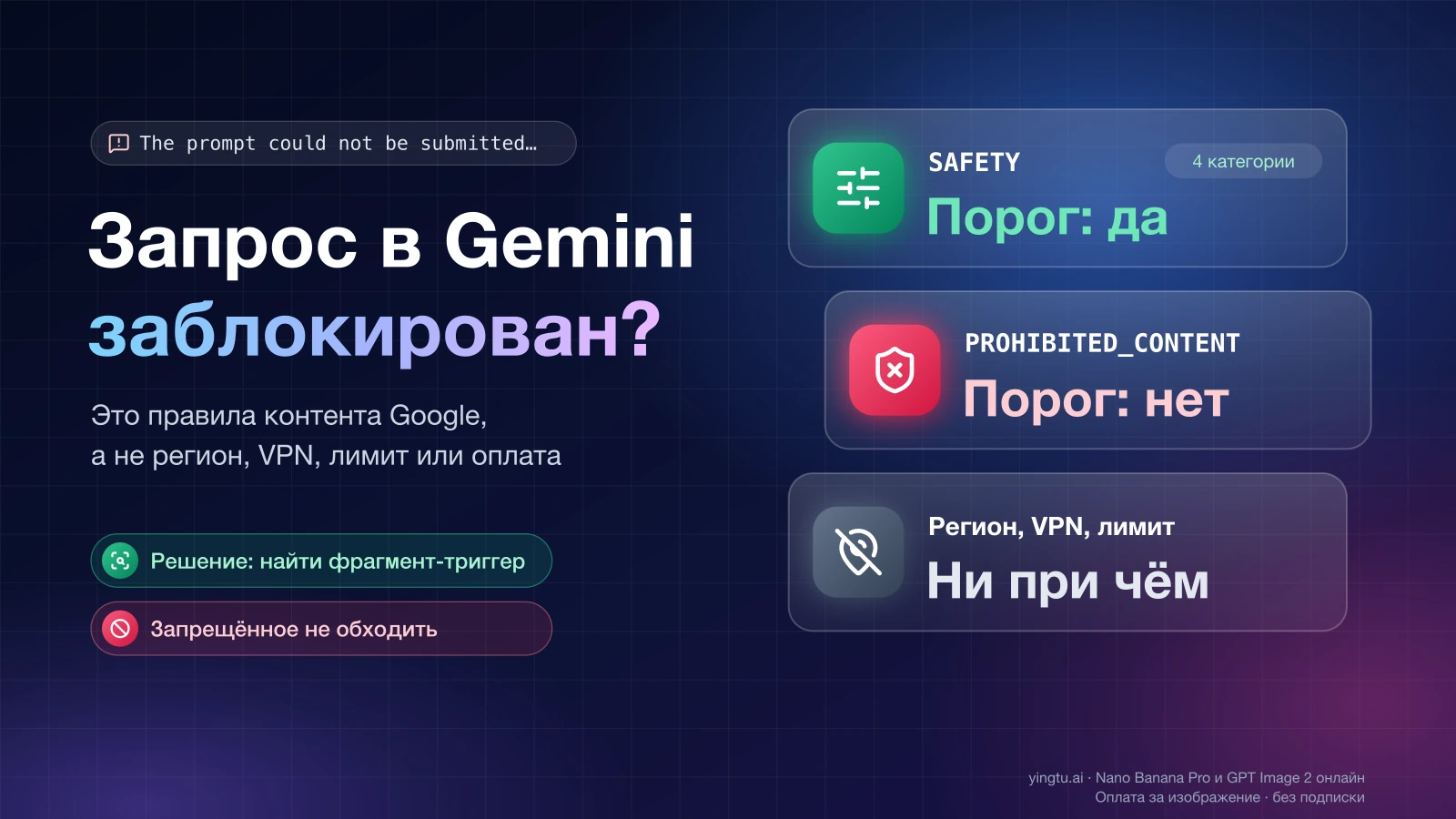 Запрос в Gemini заблокирован по правилам контента: порог настроек помогает при SAFETY, но не при PROHIBITED_CONTENT, а регион, VPN и лимит ни при чём