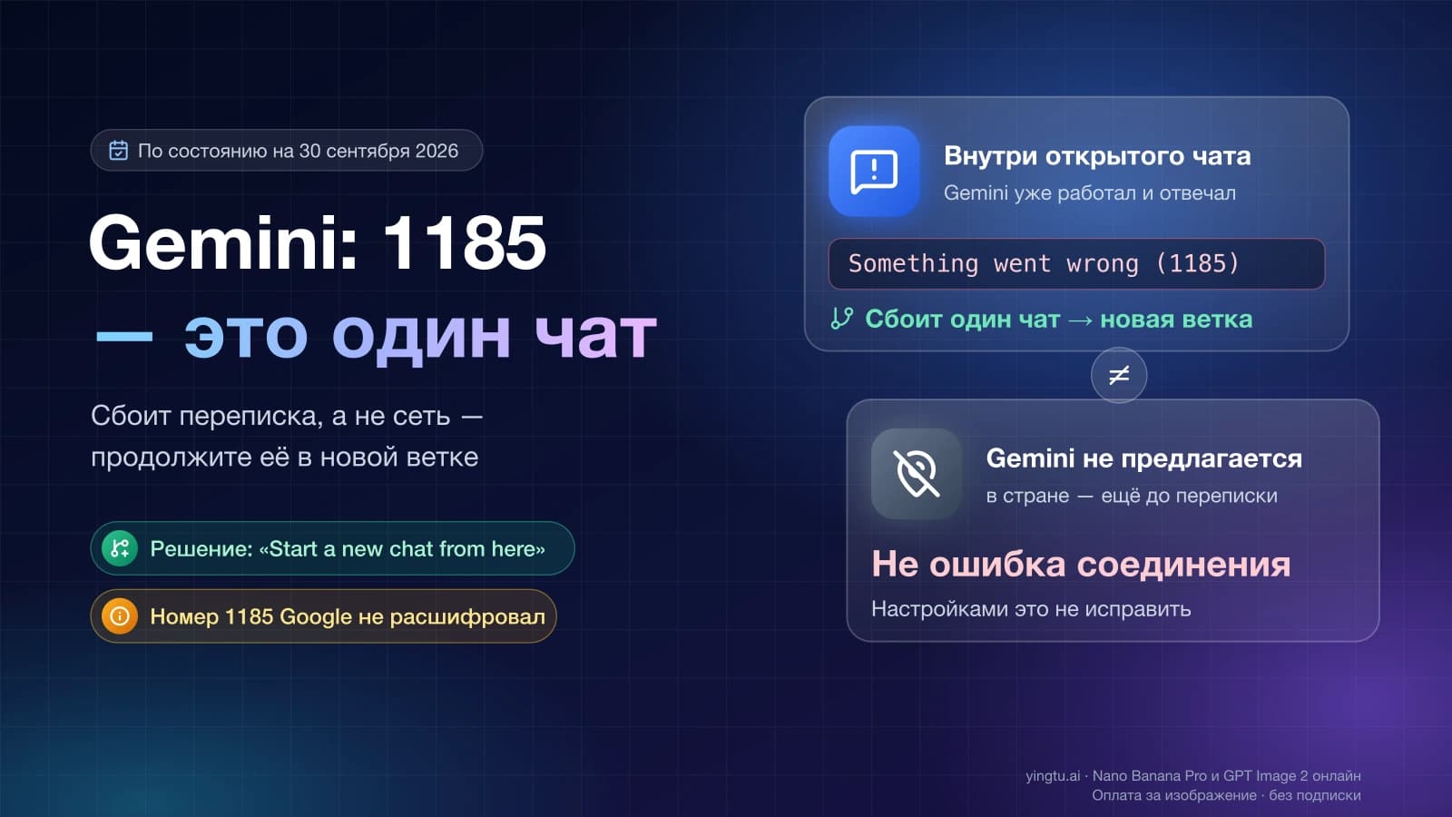 Обложка: «Something went wrong (1185)» внутри открытого чата Gemini — сбой одной переписки, решаемый новой веткой, а Gemini, не предлагаемый в стране, — не ошибка соединения