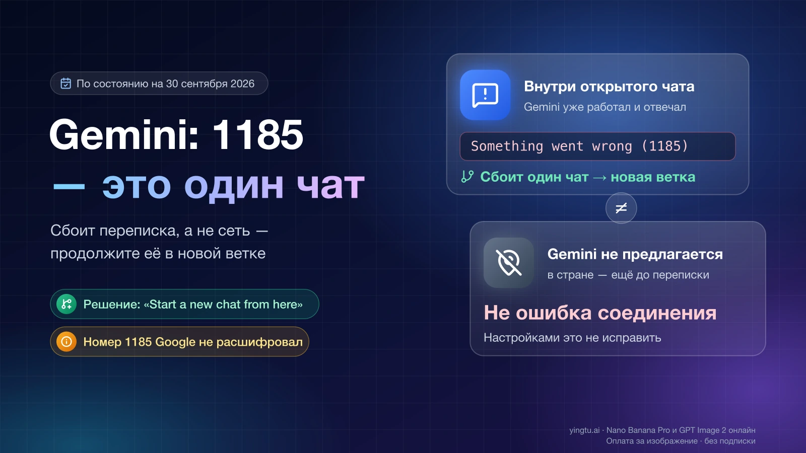 Обложка: «Something went wrong (1185)» внутри открытого чата Gemini — сбой одной переписки, решаемый новой веткой, а Gemini, не предлагаемый в стране, — не ошибка соединения