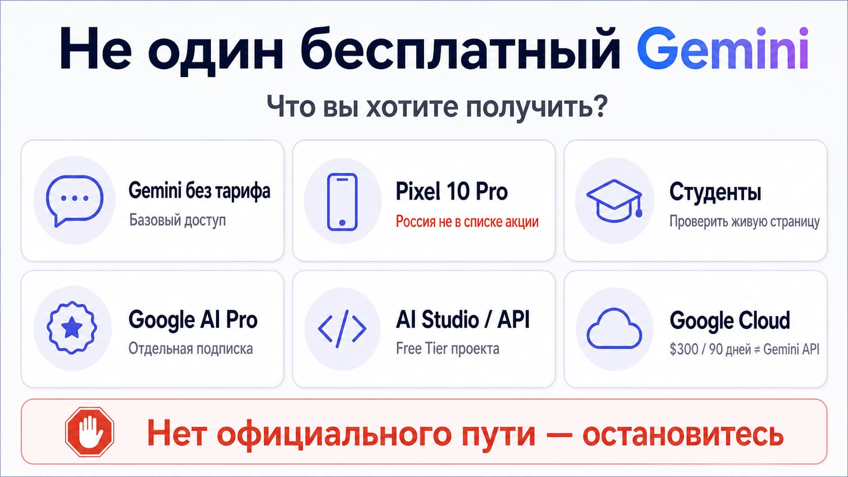 Карта официальных бесплатных маршрутов Gemini: приложение, Pixel 10 Pro, студенческая акция, AI Studio, API Free Tier и Google Cloud