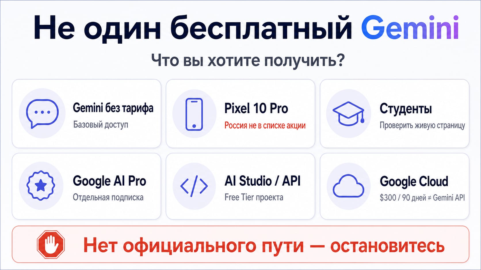 Карта официальных бесплатных маршрутов Gemini: приложение, Pixel 10 Pro, студенческая акция, AI Studio, API Free Tier и Google Cloud