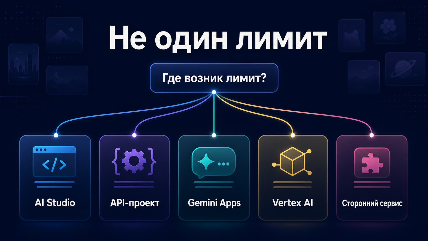 Пять отдельных источников лимита Nano Banana: AI Studio, Gemini API, Gemini Apps, Vertex AI и сторонний сервис